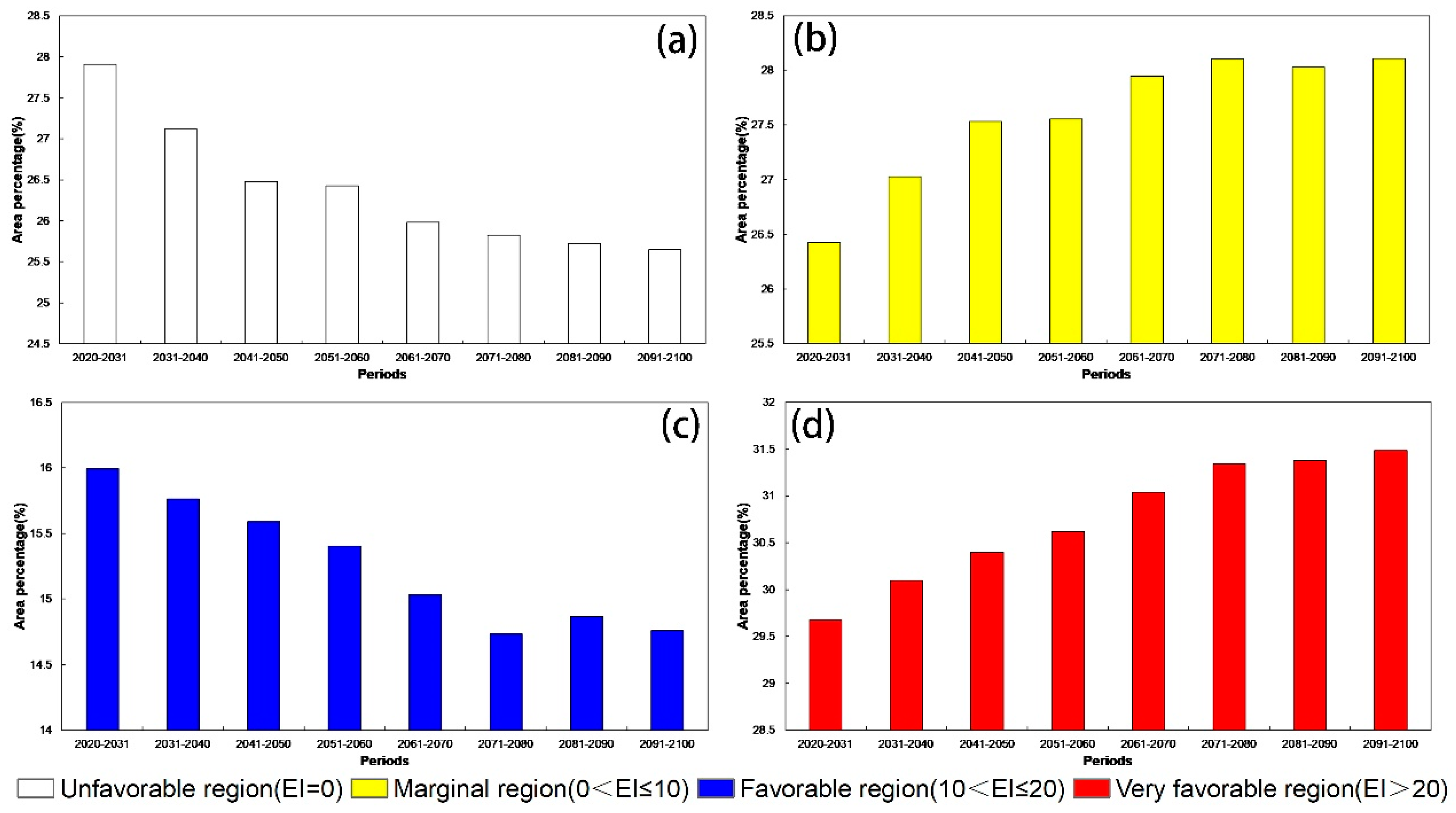Forests 10 00860 g005 Forests 10 00860 g005