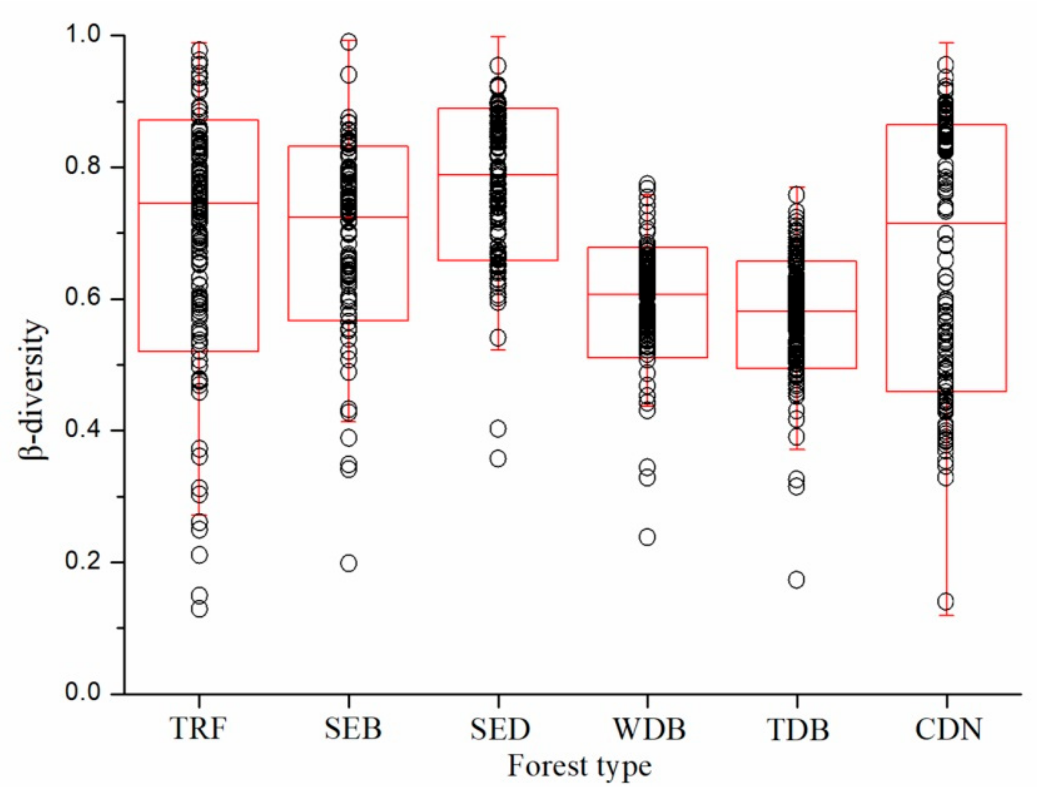 Forests 10 00863 g002