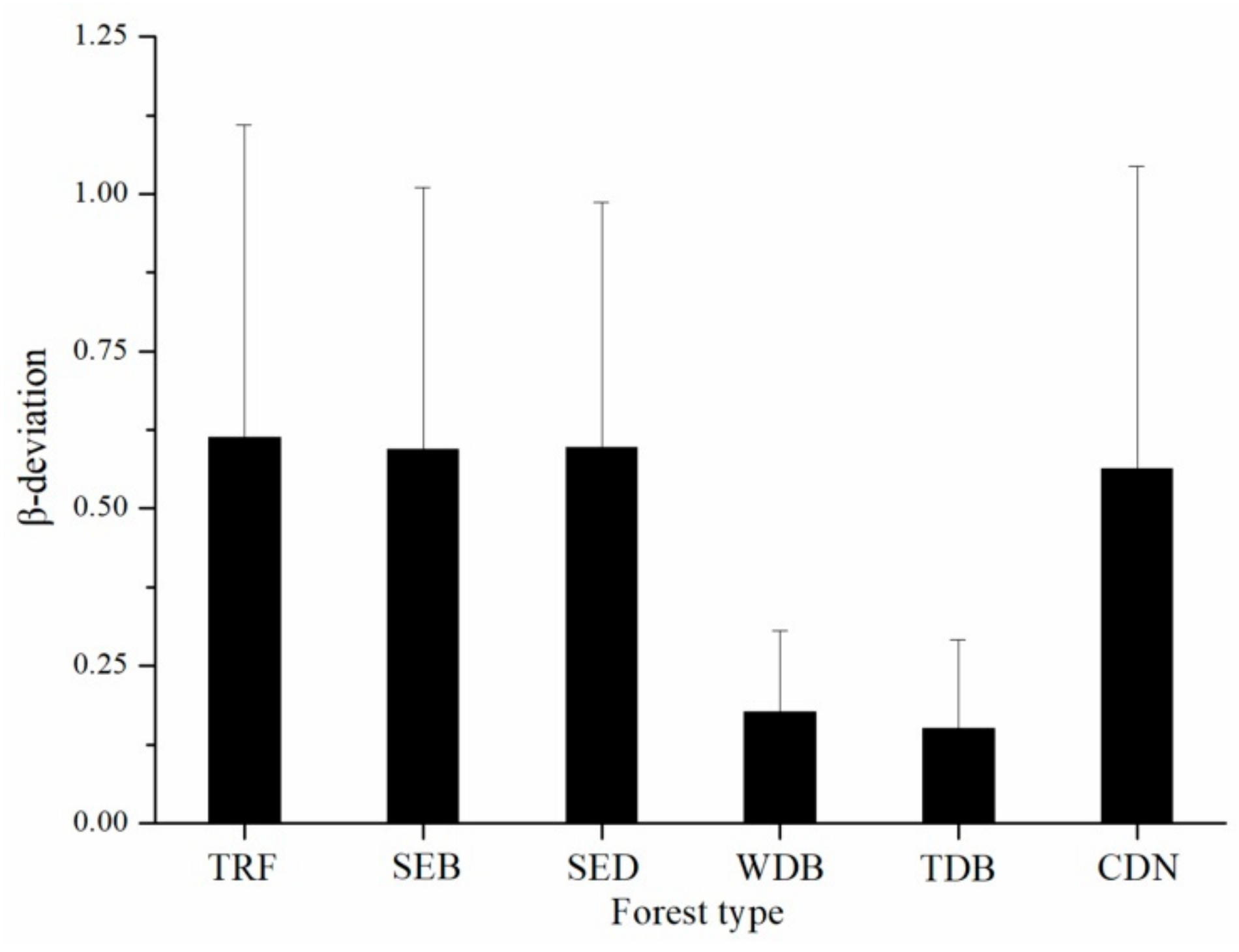 Forests 10 00863 g004