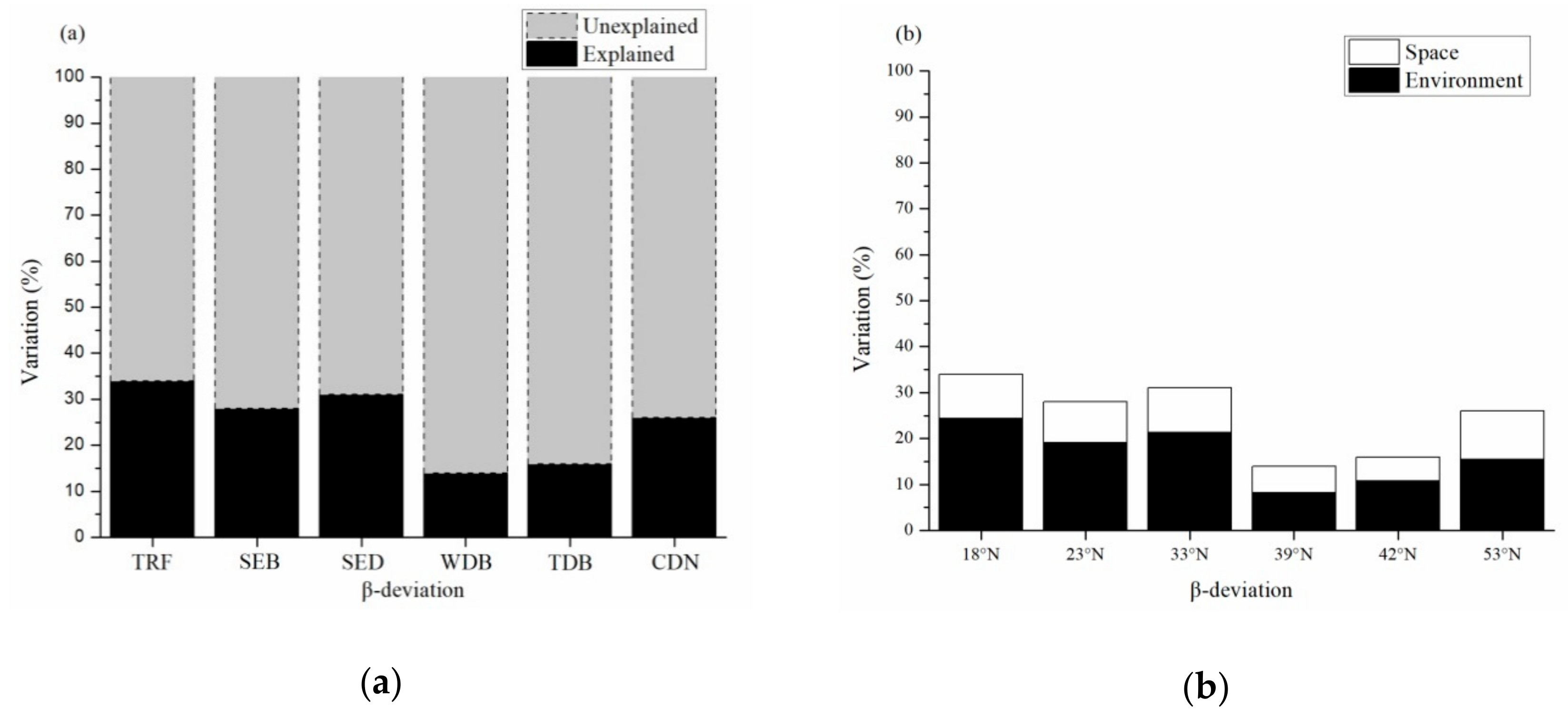 Forests 10 00863 g005