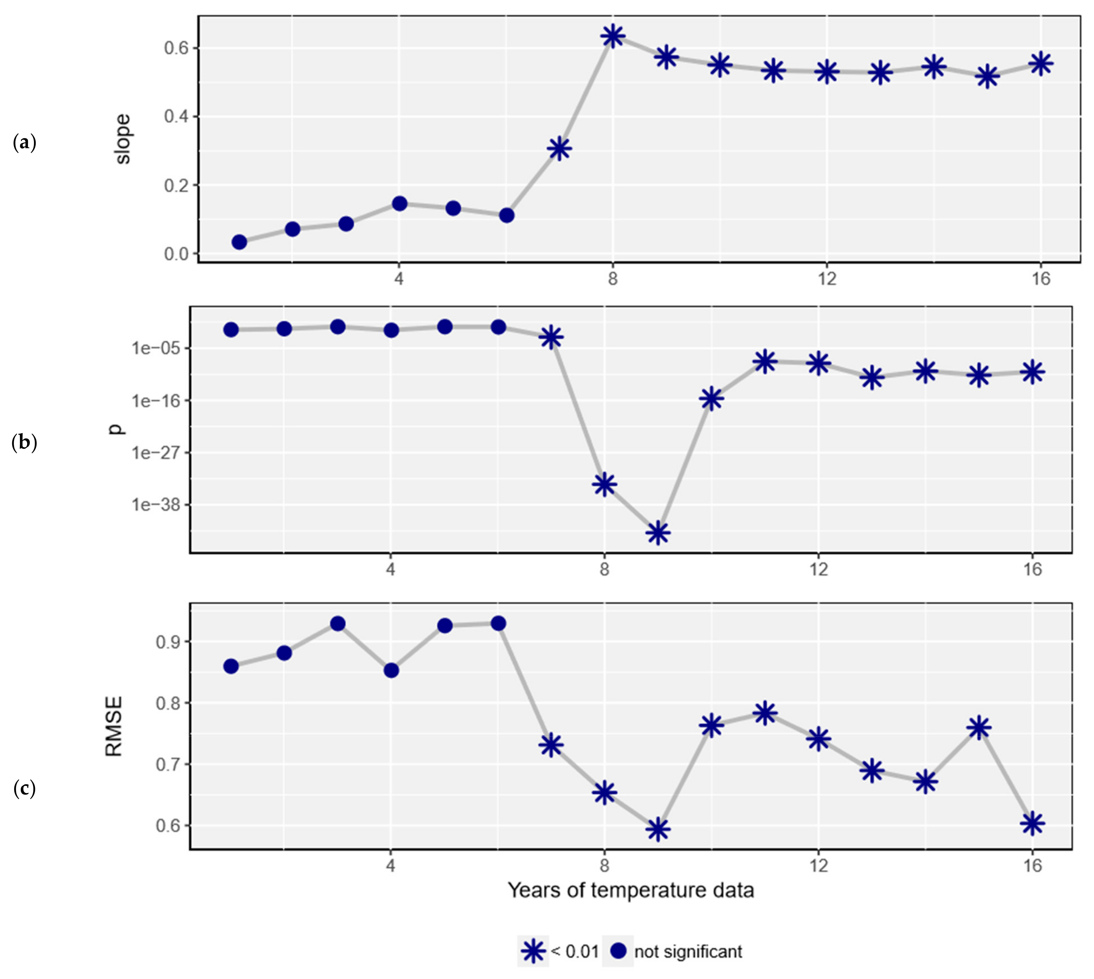 Forests 10 00866 g003