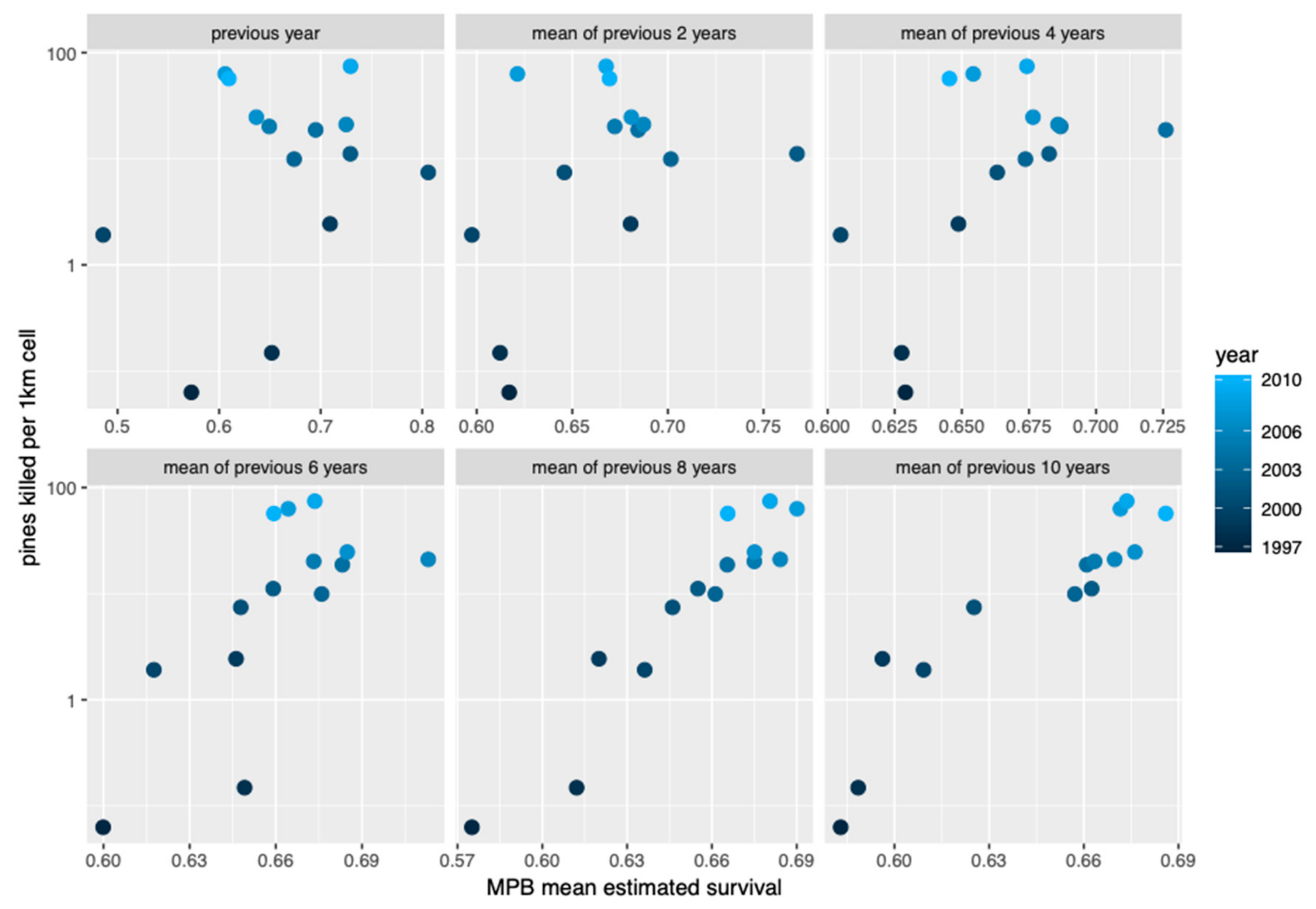 Forests 10 00866 g004