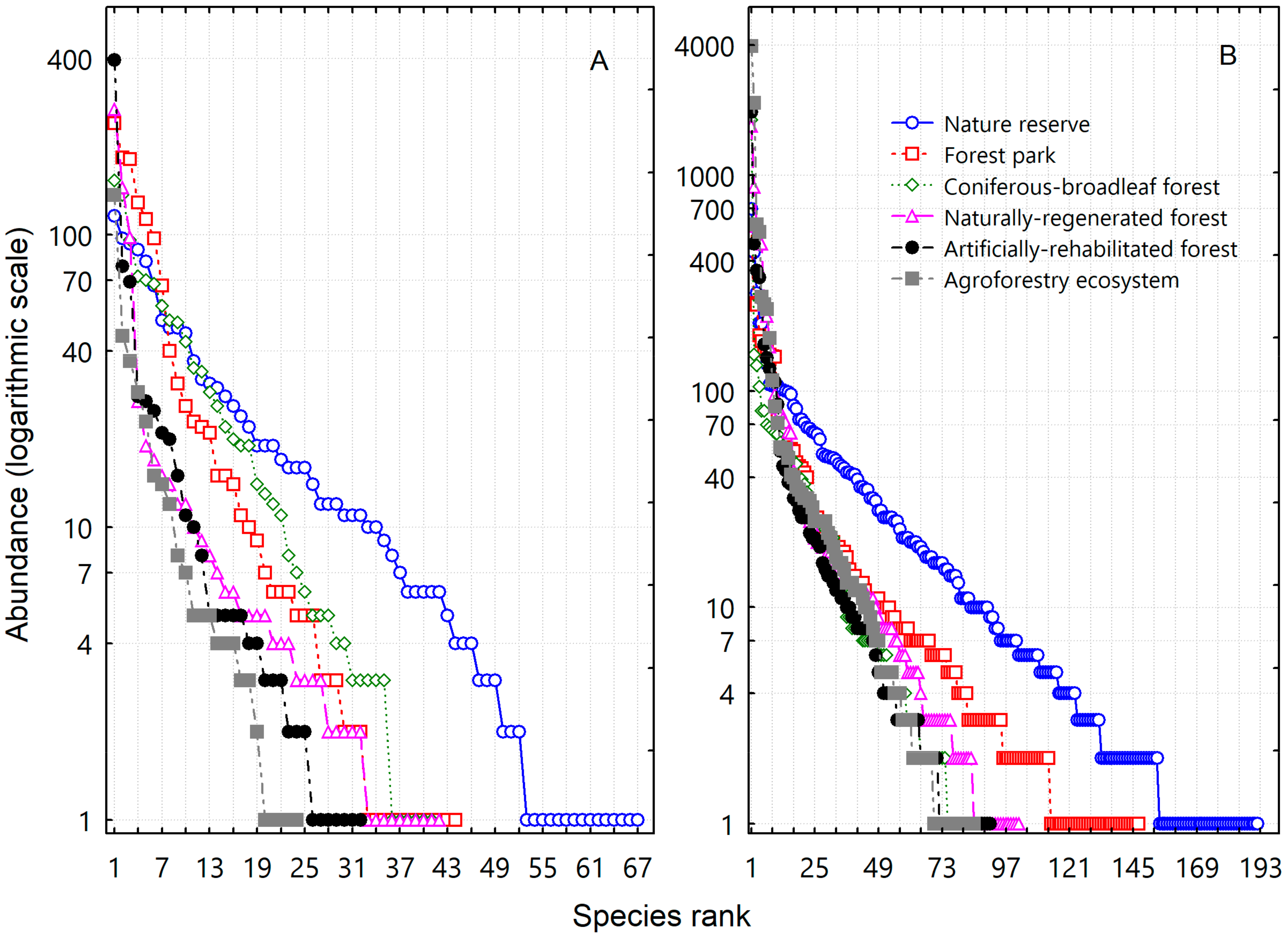 Forests 10 00867 g001 Forests 10 00867 g001