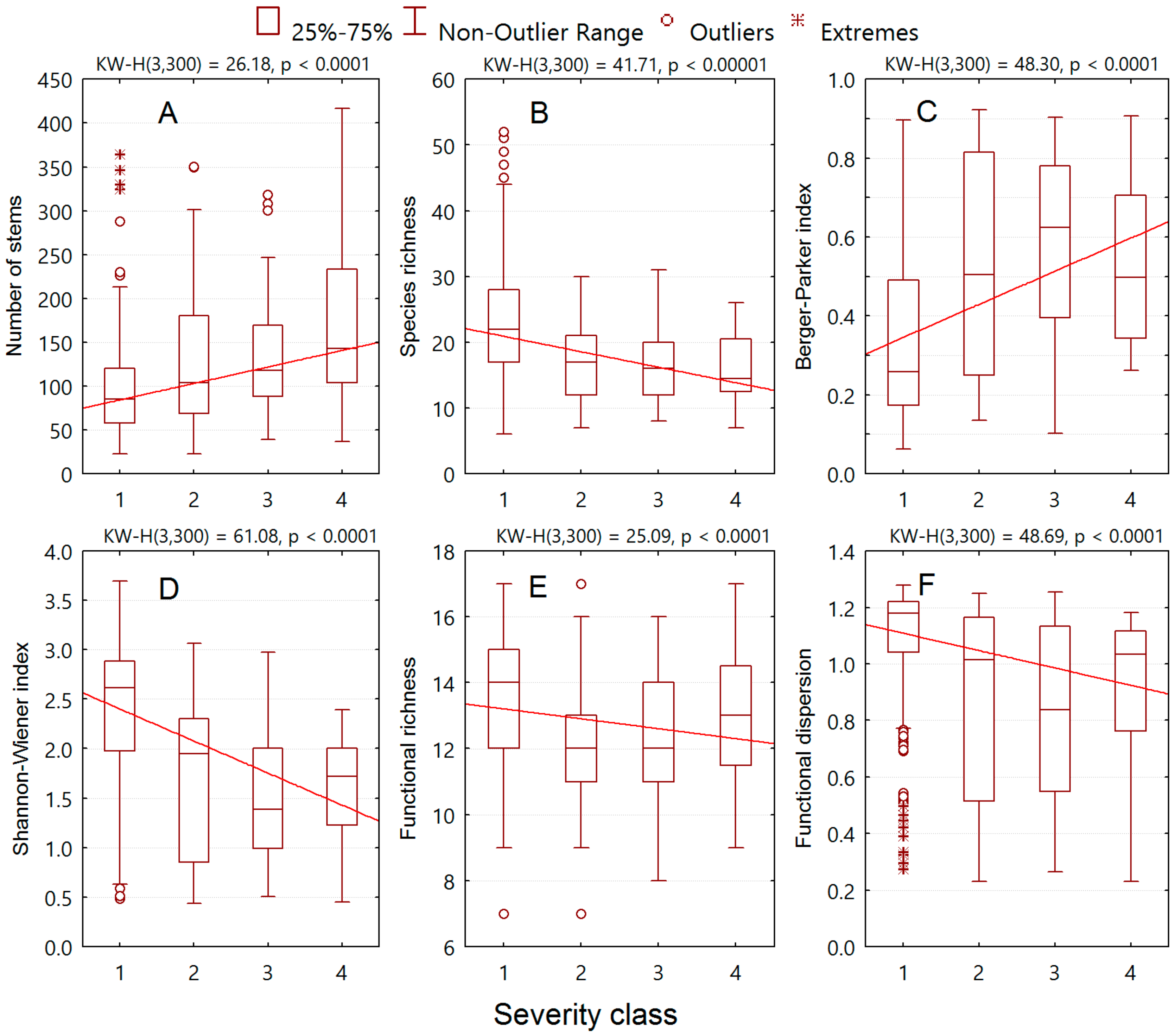 Forests 10 00867 g003 Forests 10 00867 g003