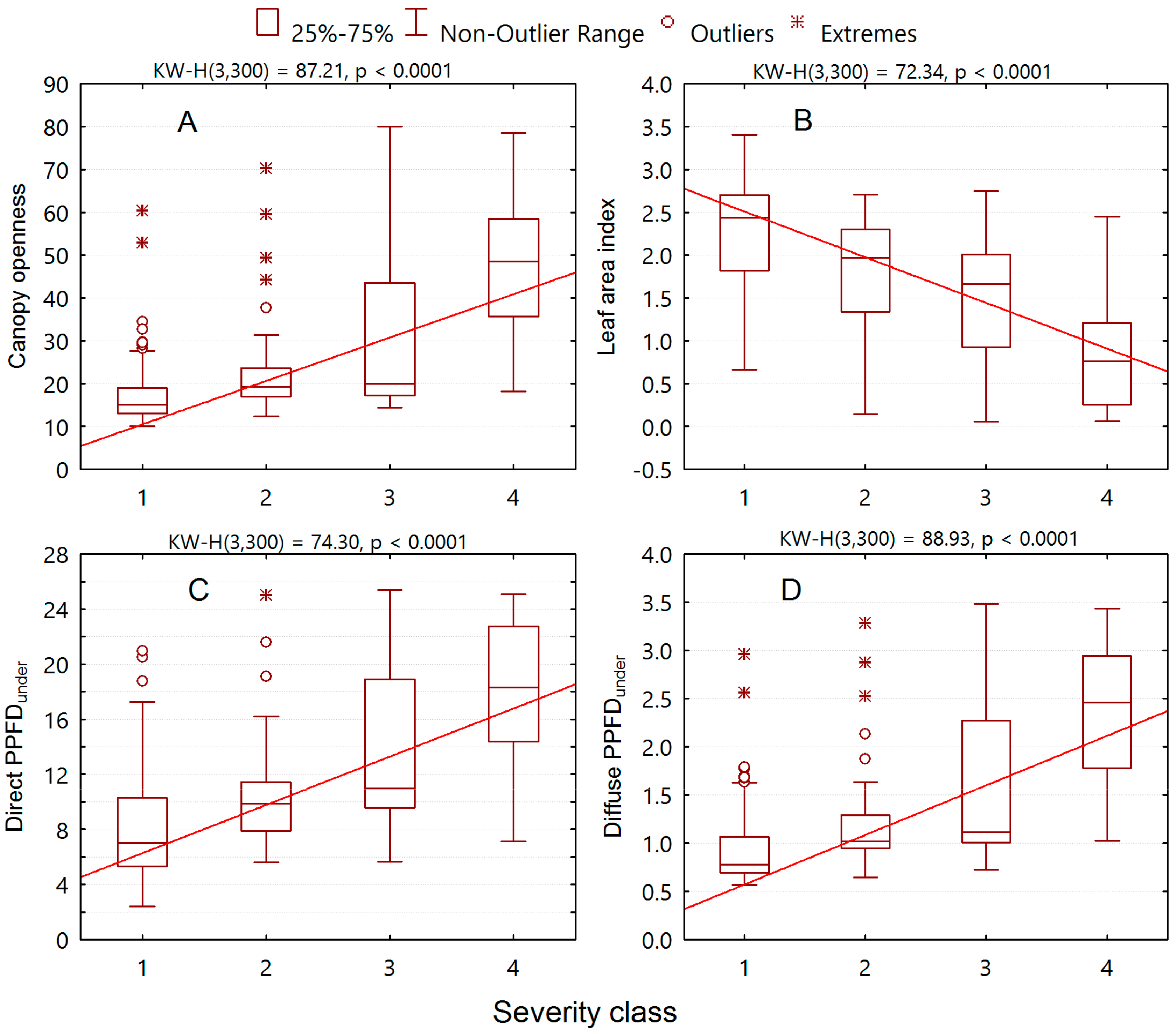 Forests 10 00867 g004 Forests 10 00867 g004
