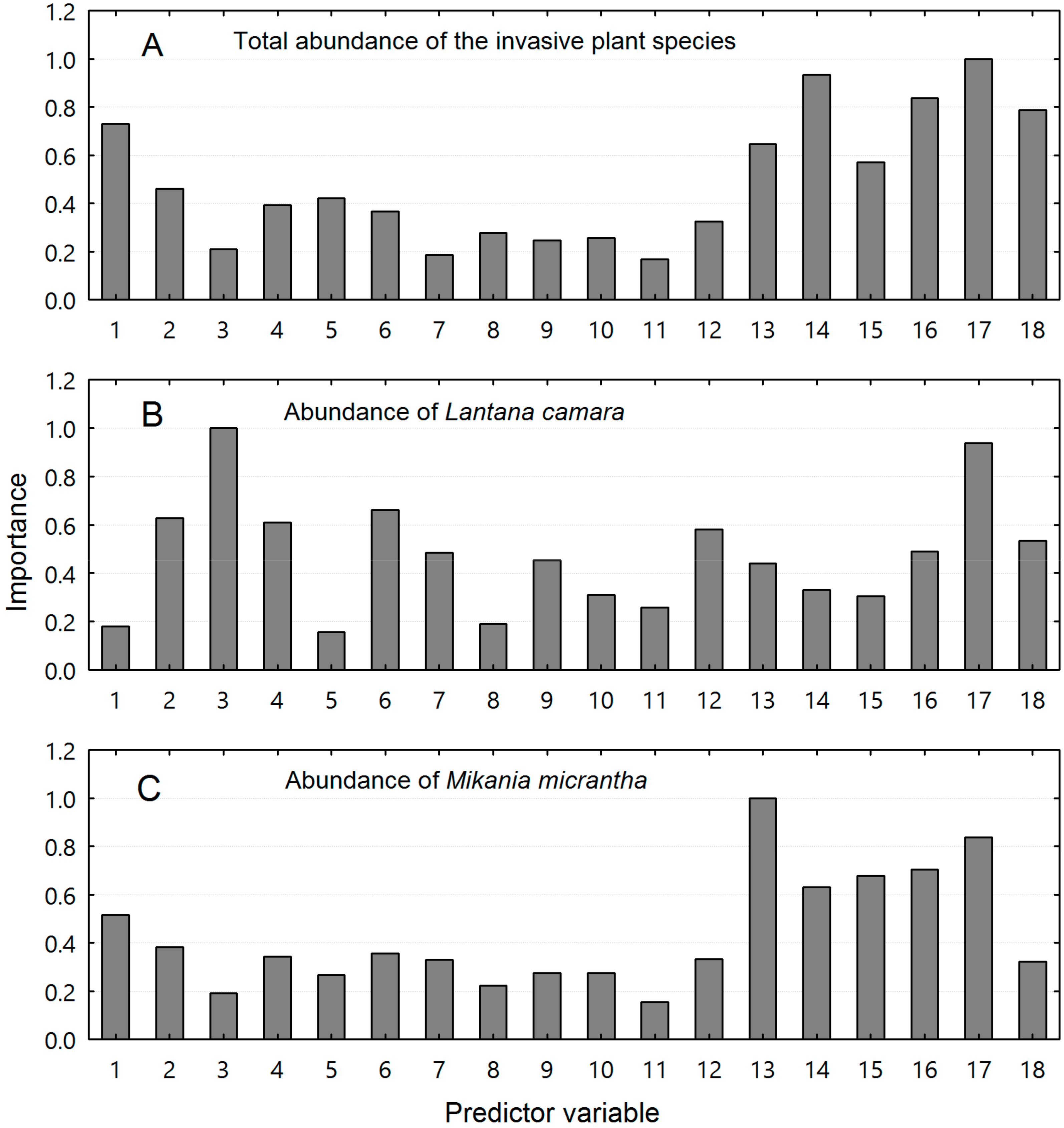 Forests 10 00867 g005 Forests 10 00867 g005