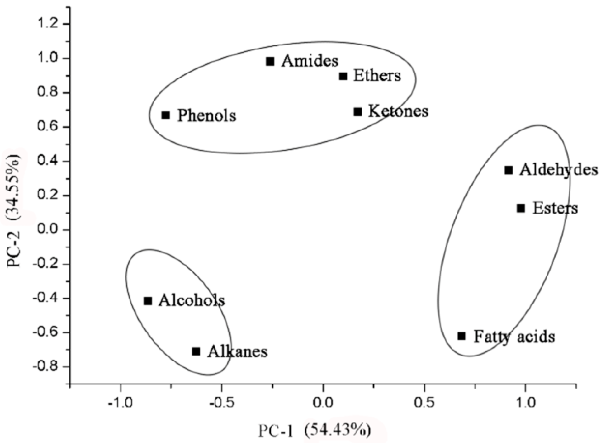 Forests 10 00870 g003
