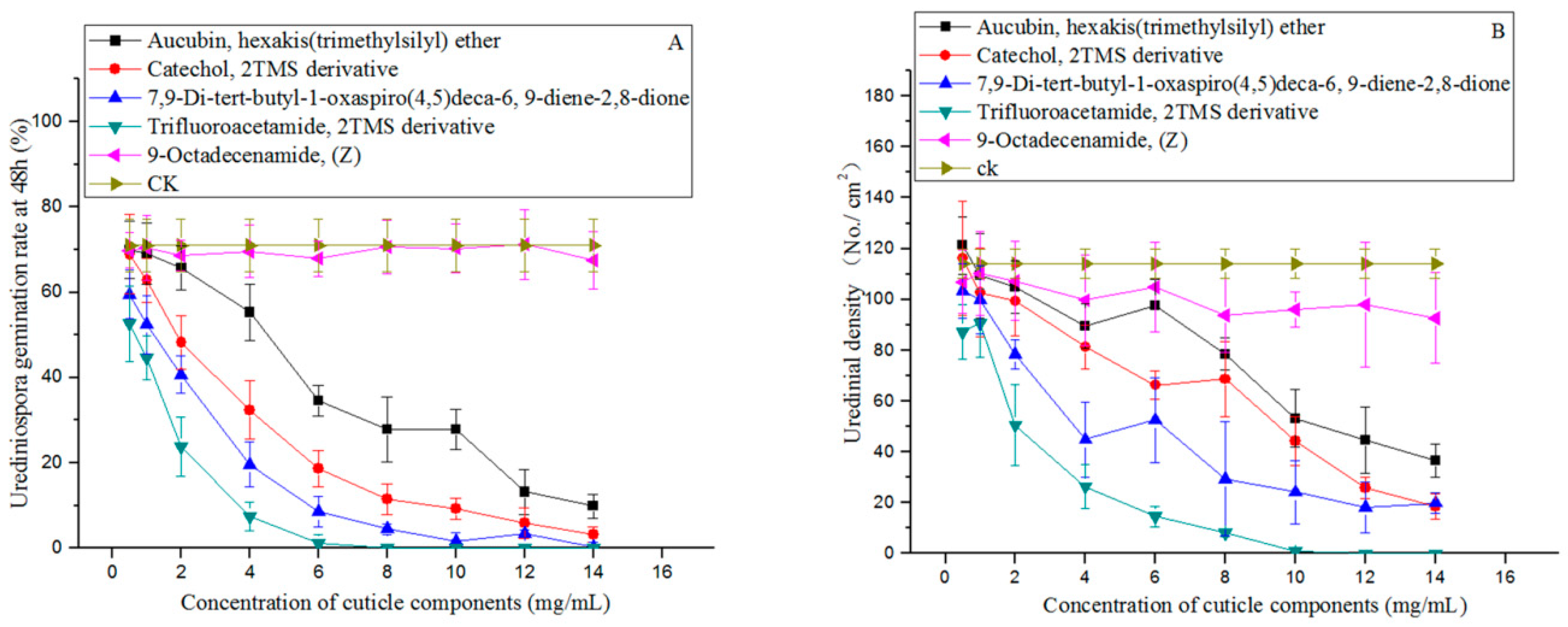 Forests 10 00870 g005