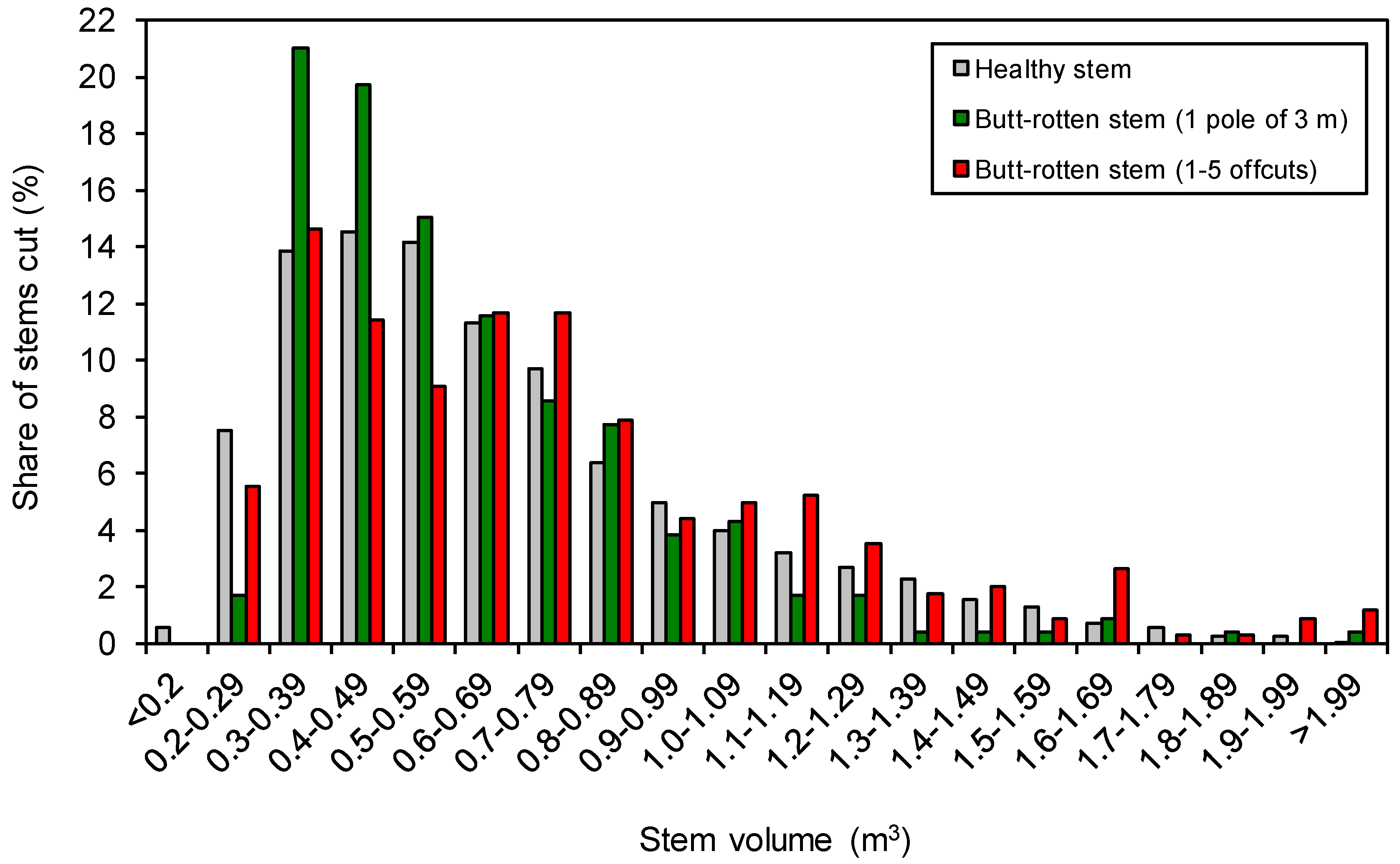 Forests 10 00874 g001