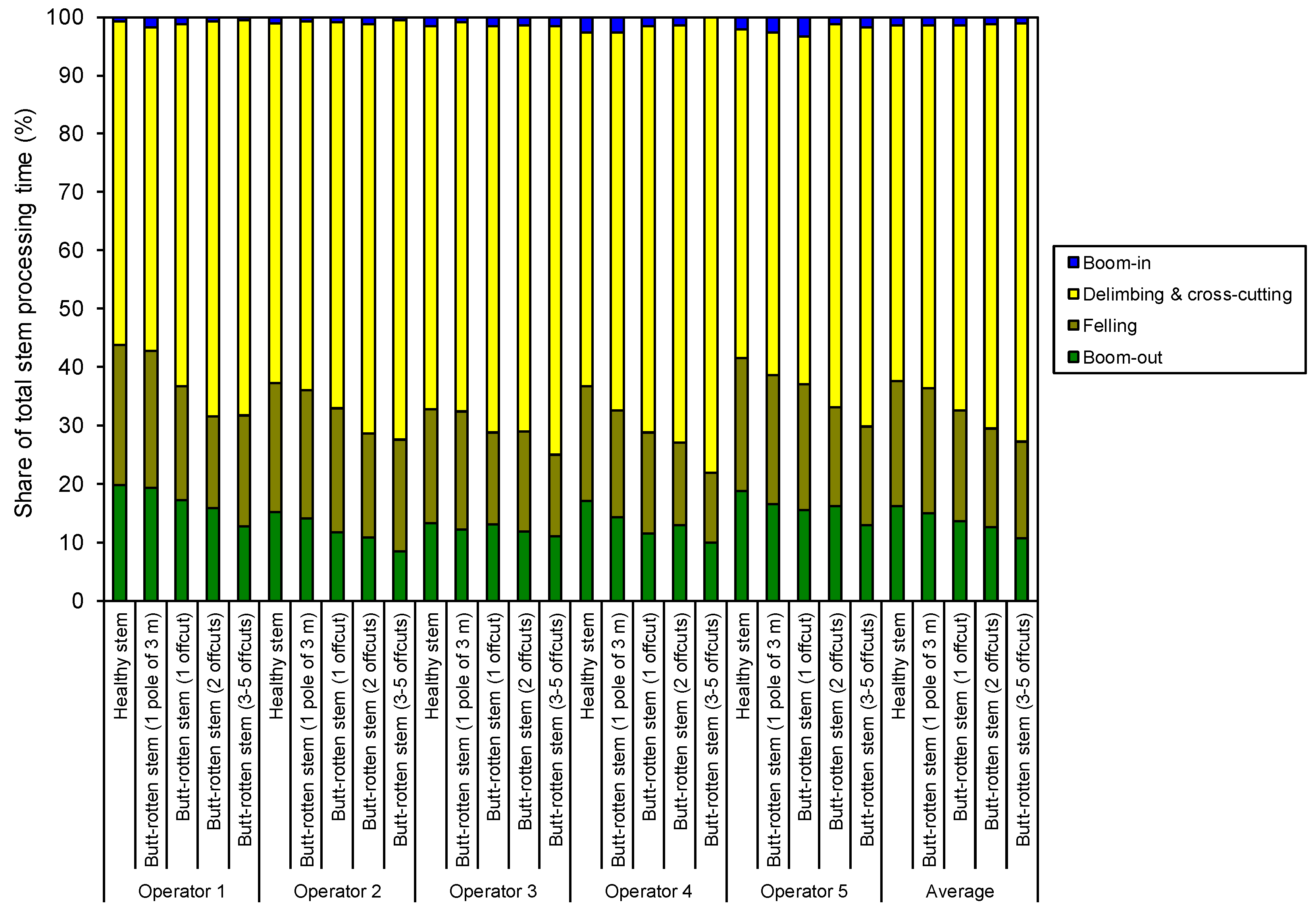 Forests 10 00874 g002
