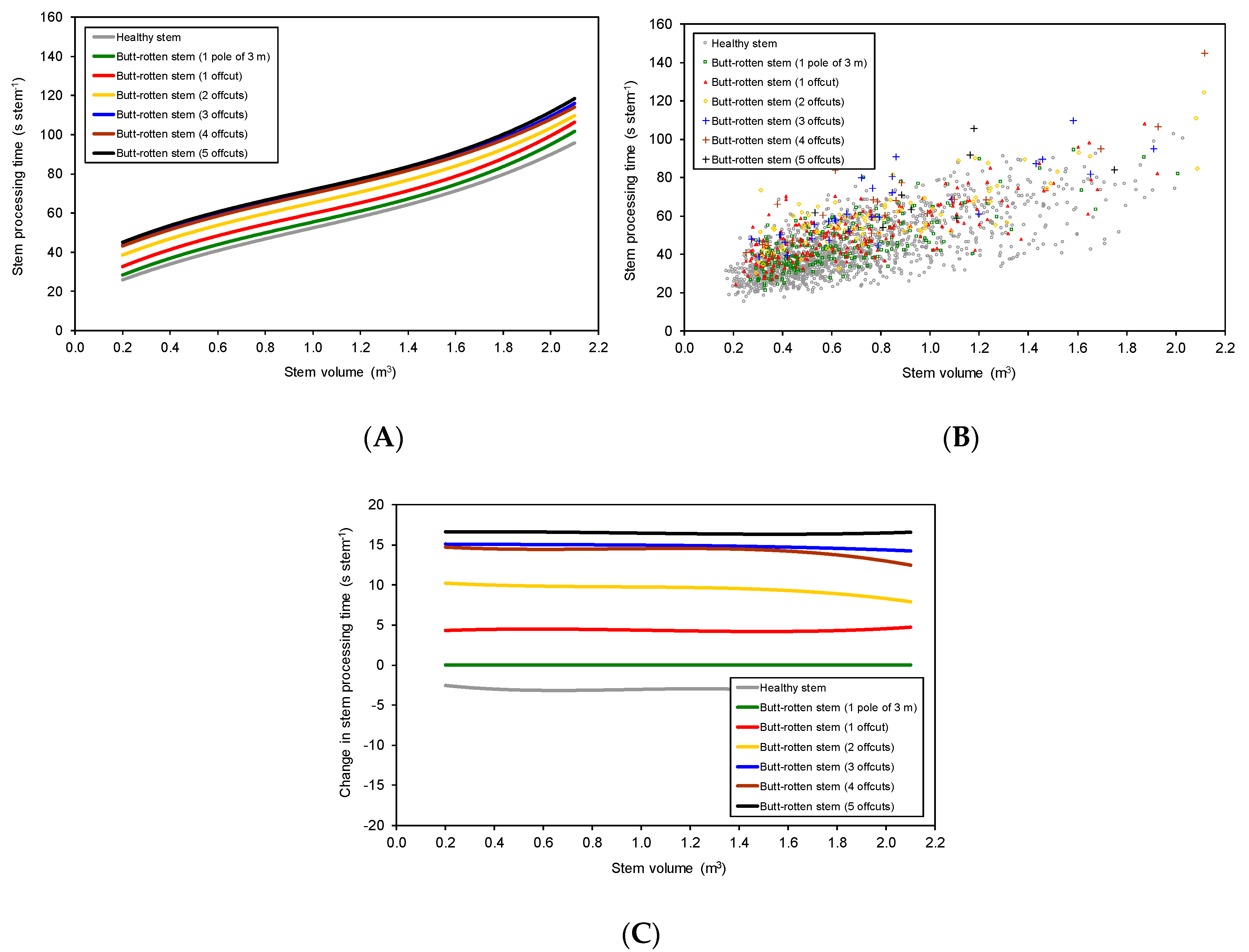 Forests 10 00874 g003