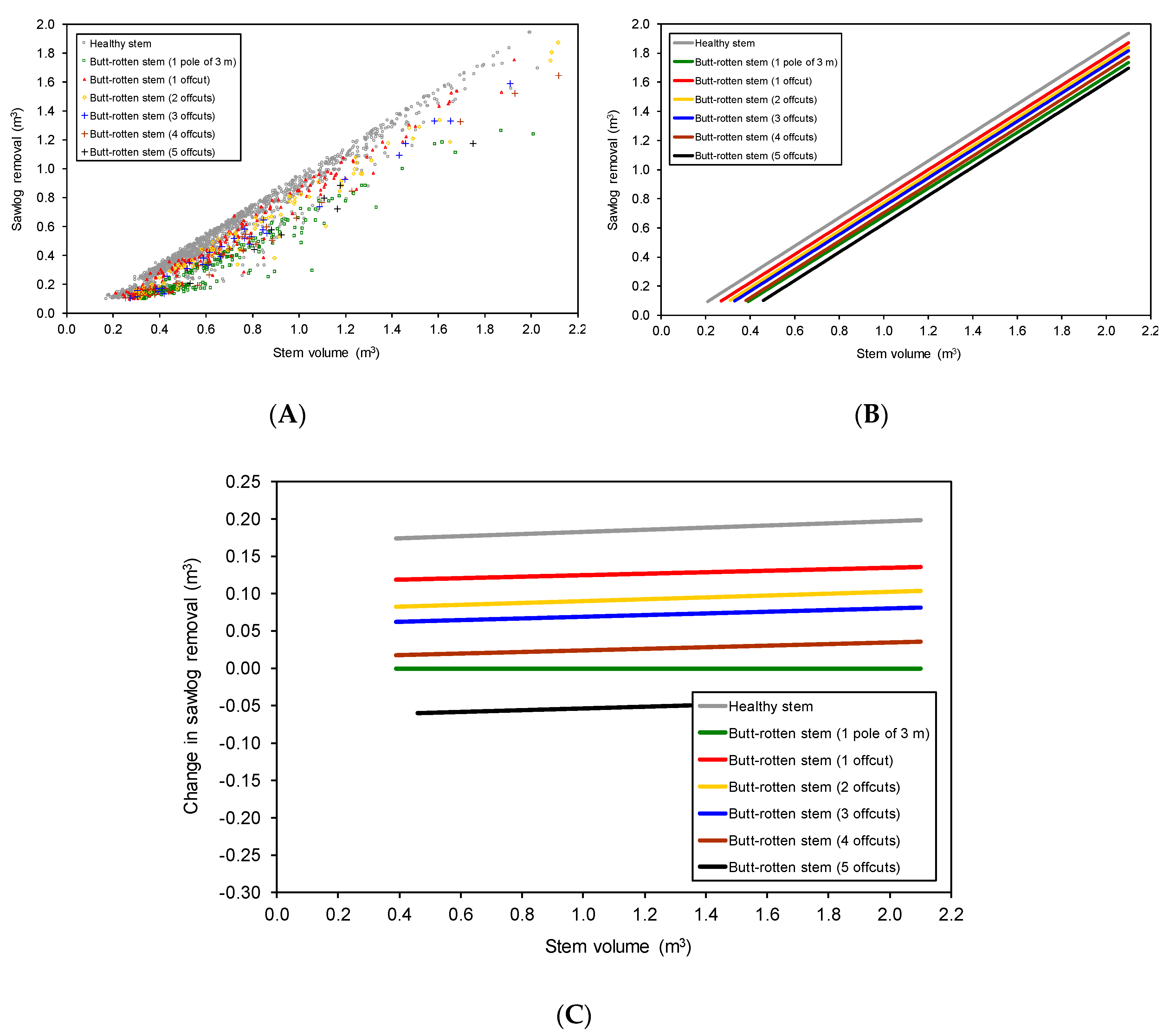 Forests 10 00874 g005