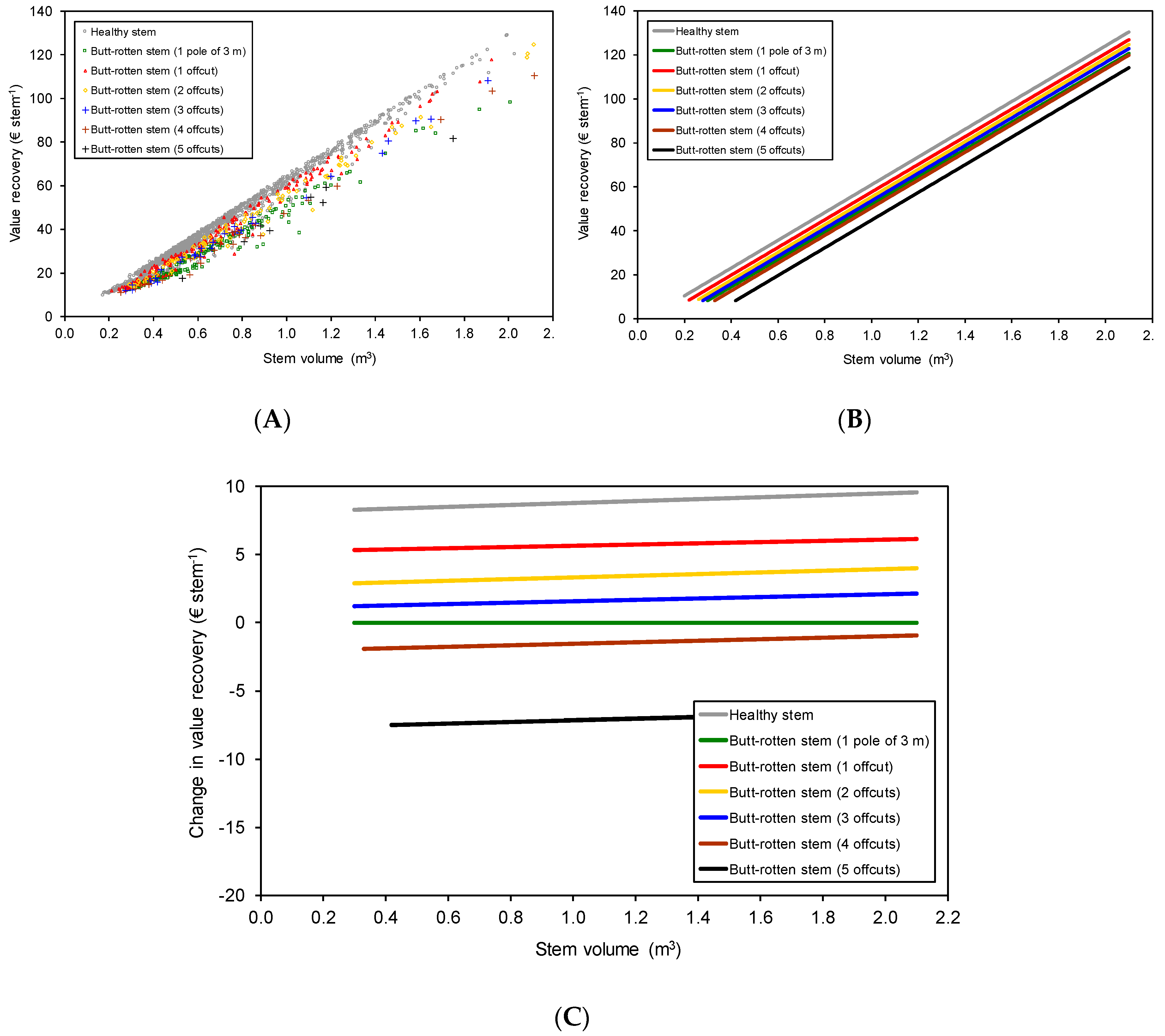 Forests 10 00874 g006