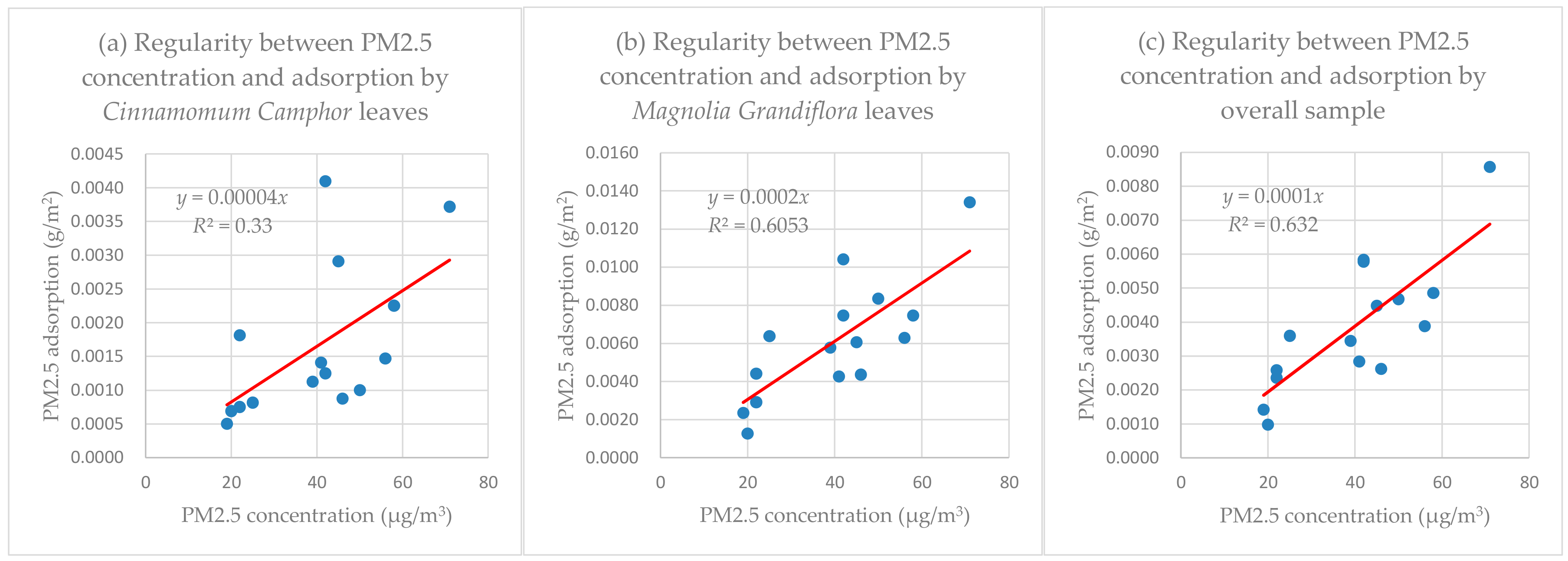Forests 10 00875 g002