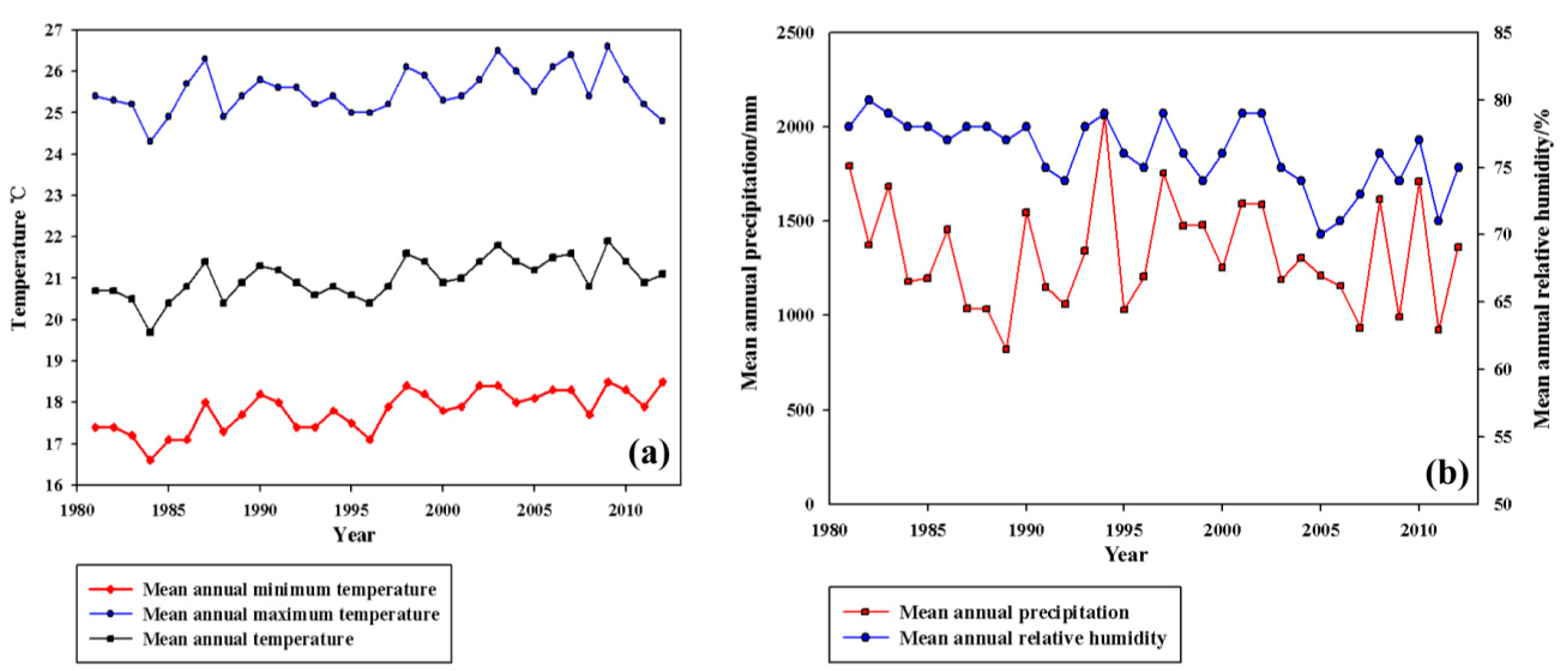 Forests 10 00876 g001