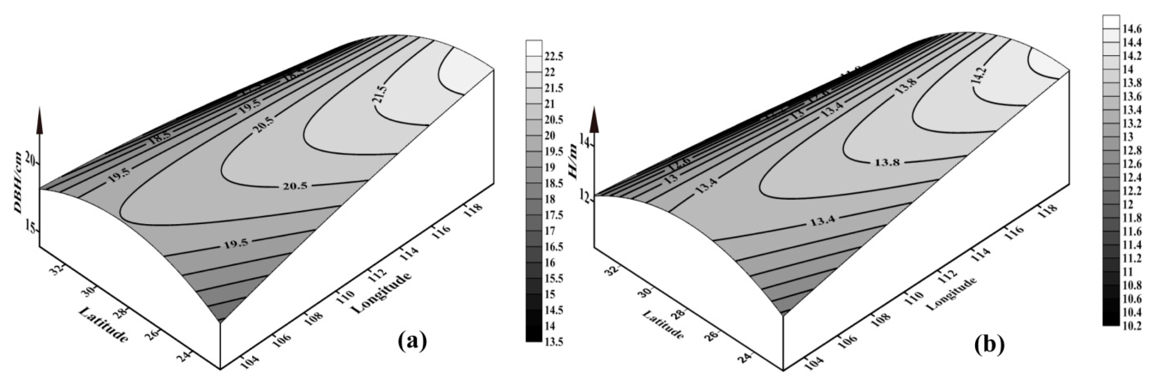 Forests 10 00876 g003