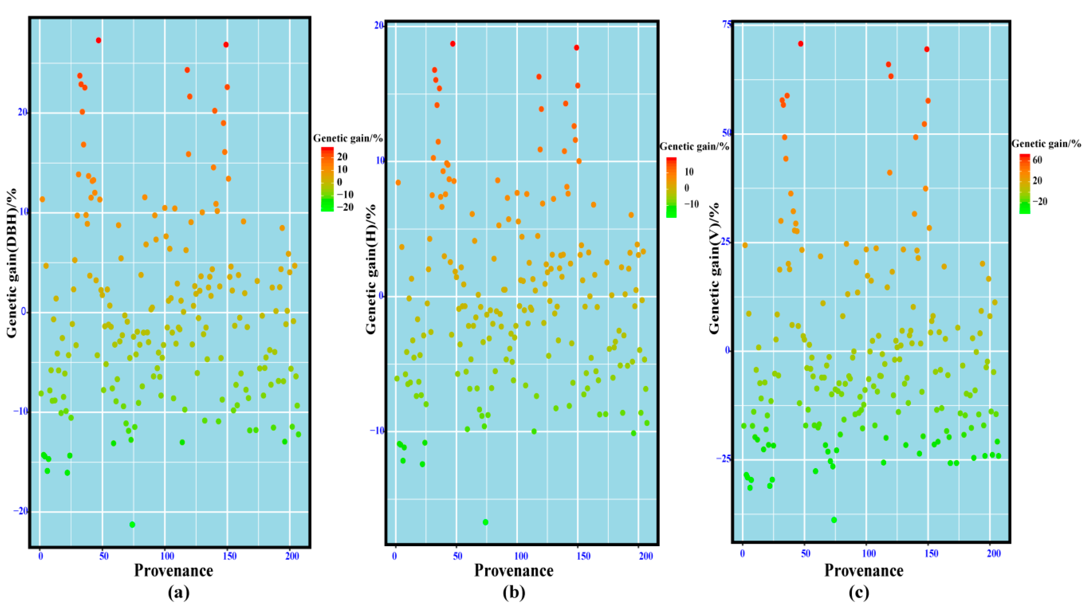 Forests 10 00876 g005