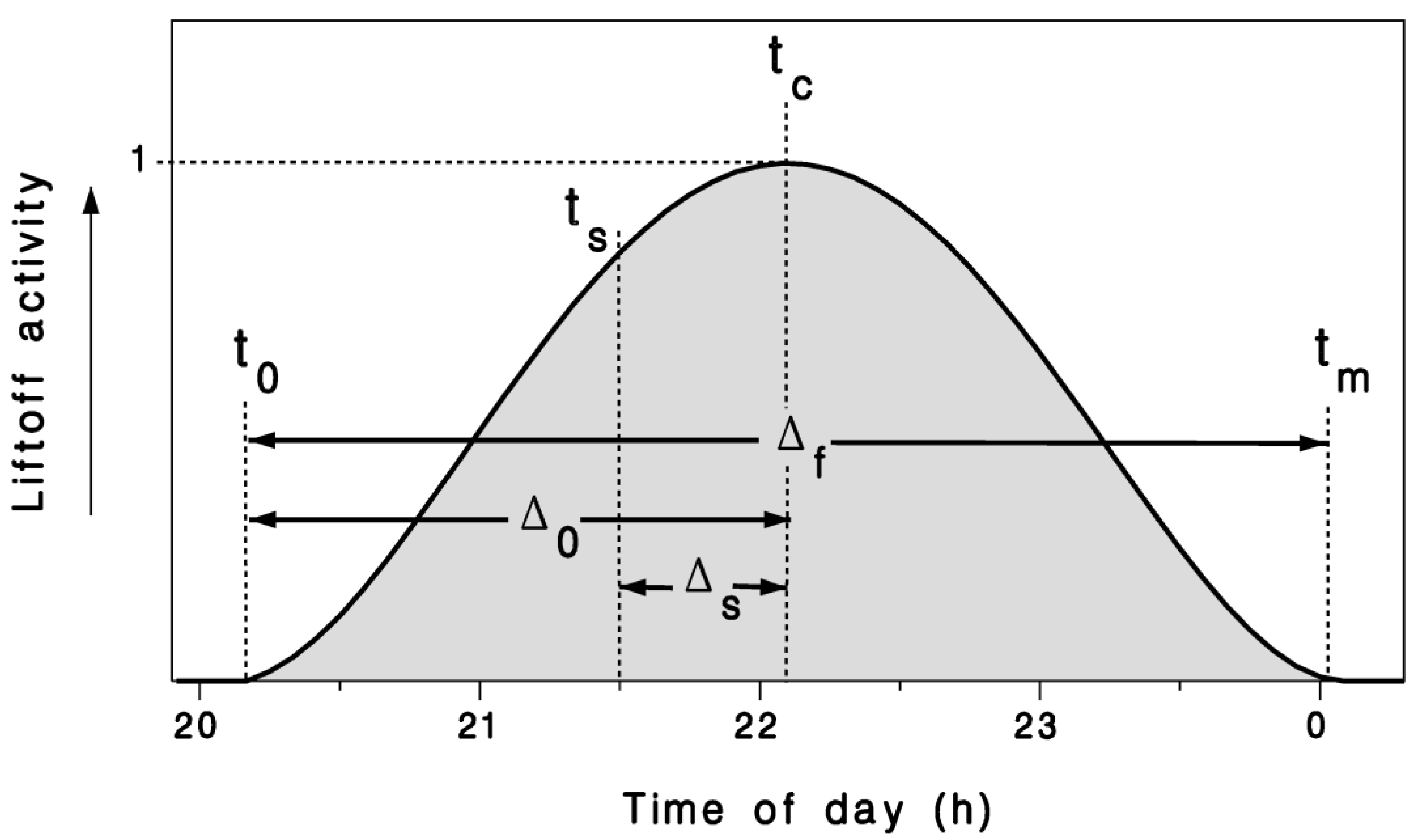 Forests 10 00877 g001 Forests 10 00877 g001