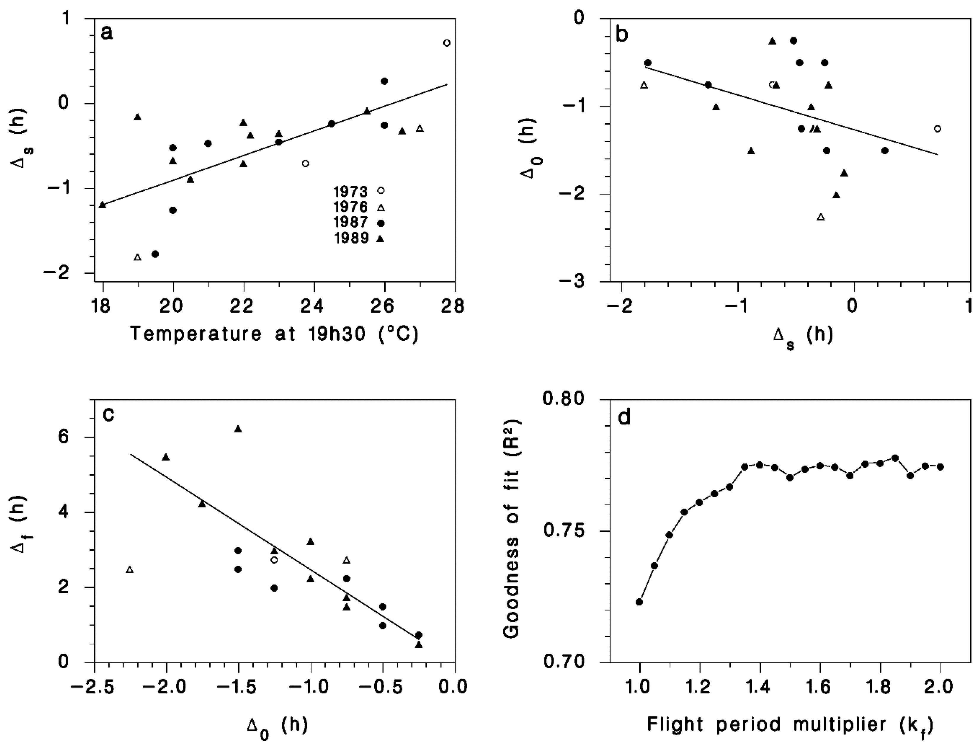 Forests 10 00877 g002 Forests 10 00877 g002
