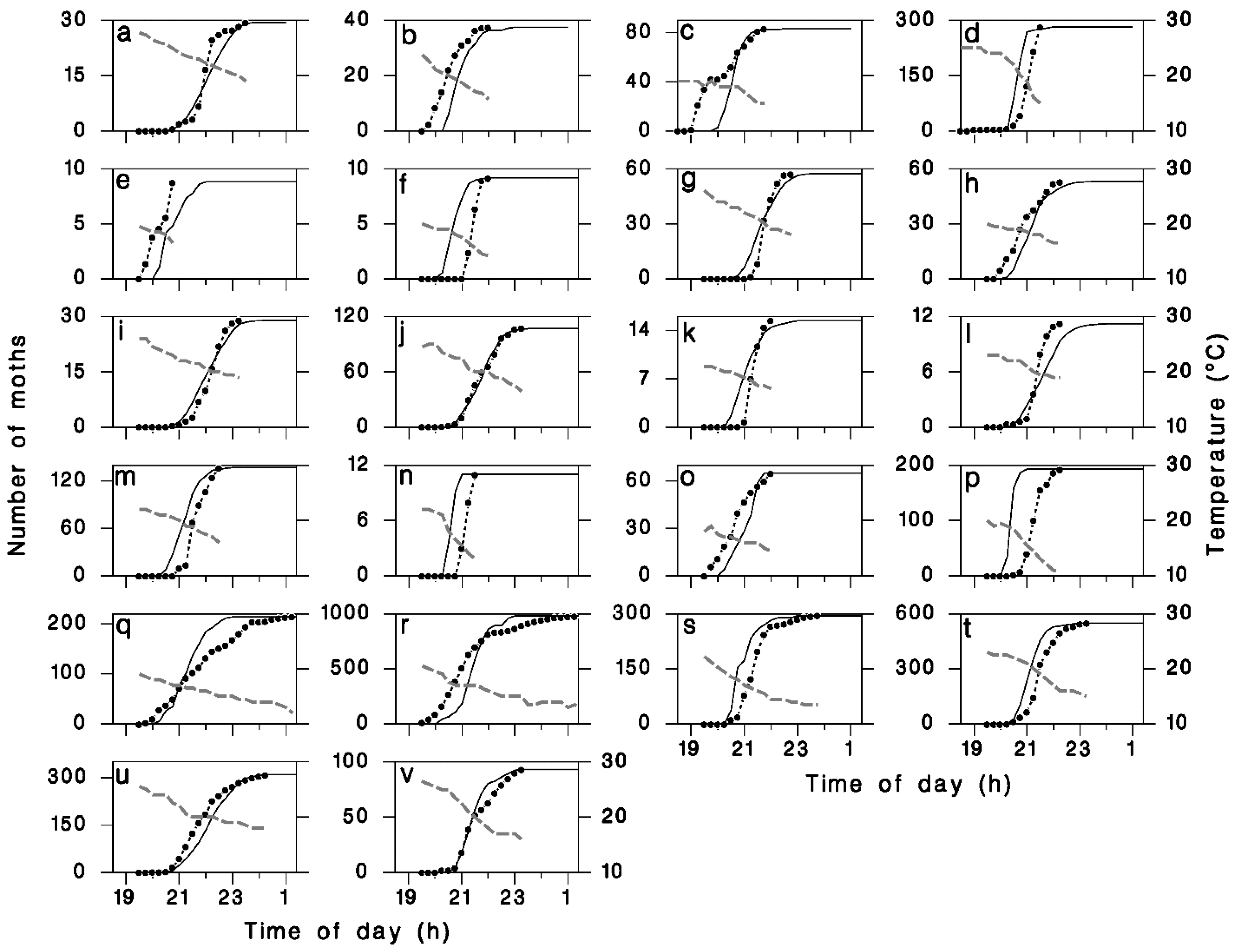Forests 10 00877 g003 Forests 10 00877 g003