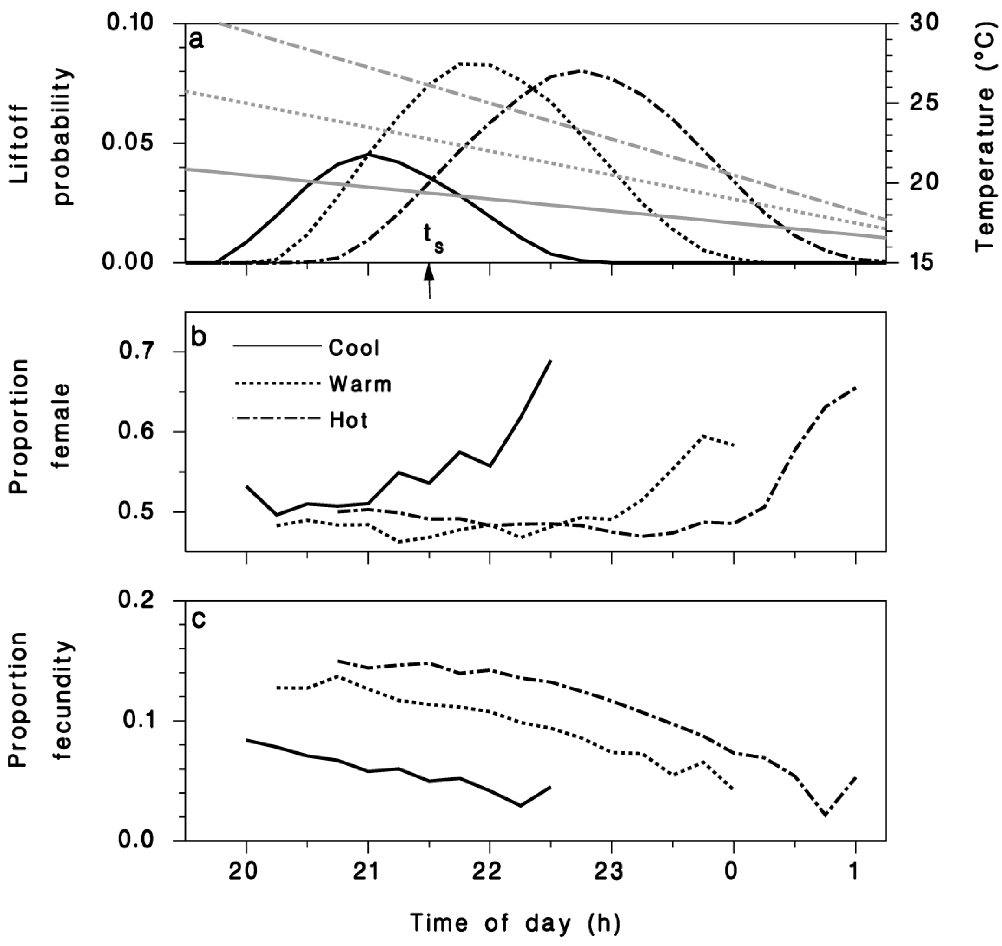 Forests 10 00877 g004 Forests 10 00877 g004