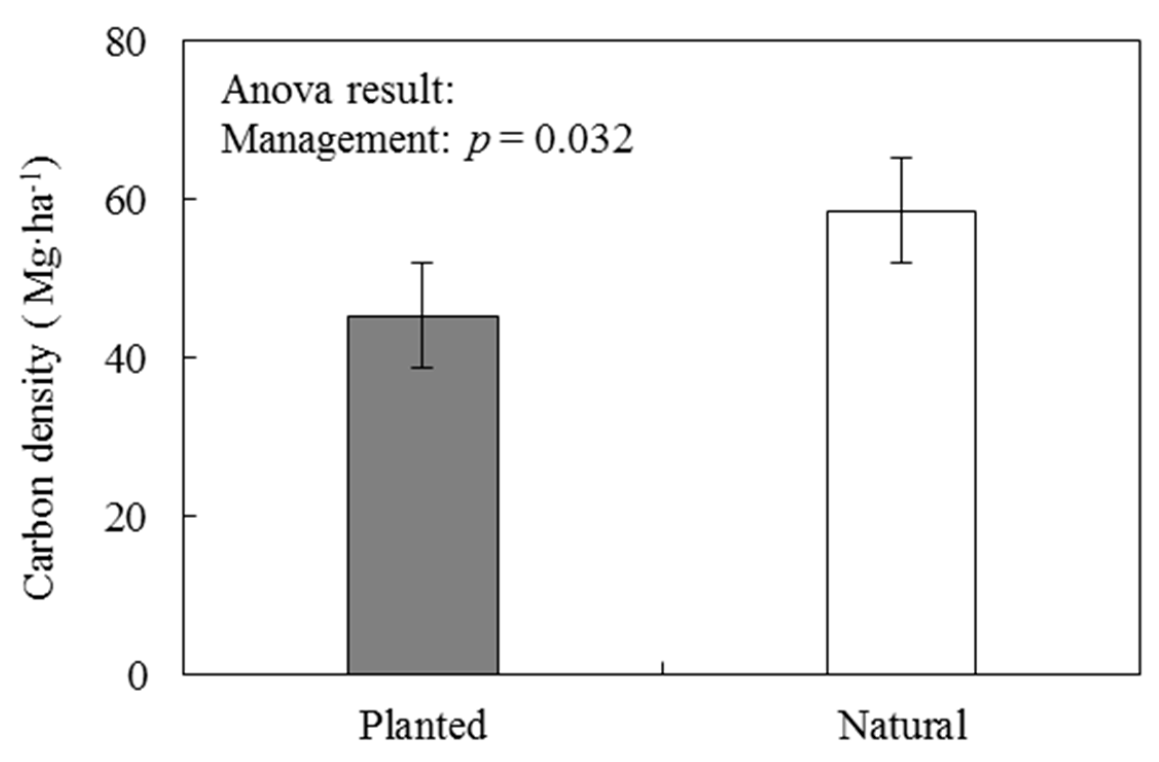 Forests 10 00880 g003