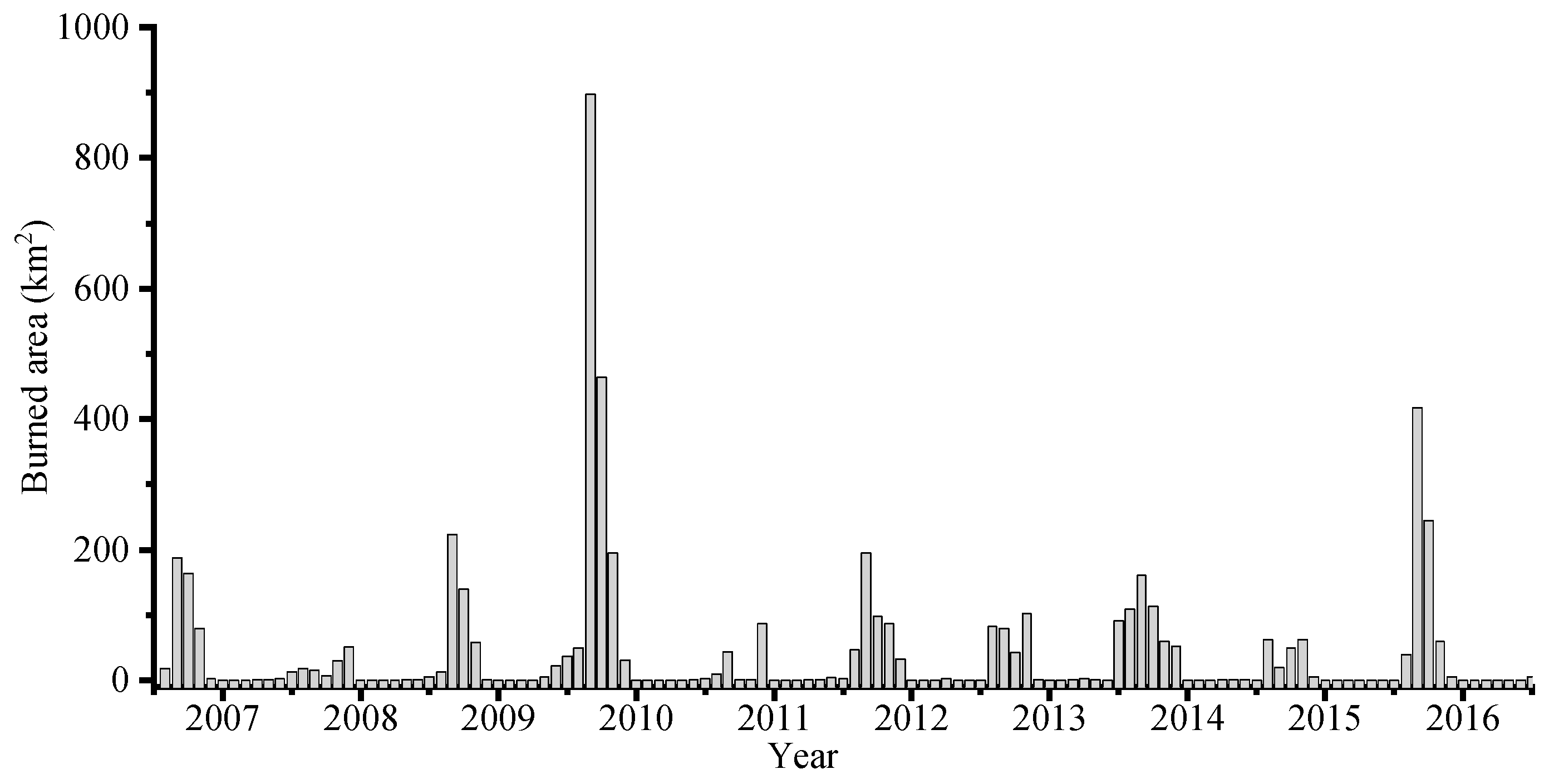 Forests 10 00887 g002