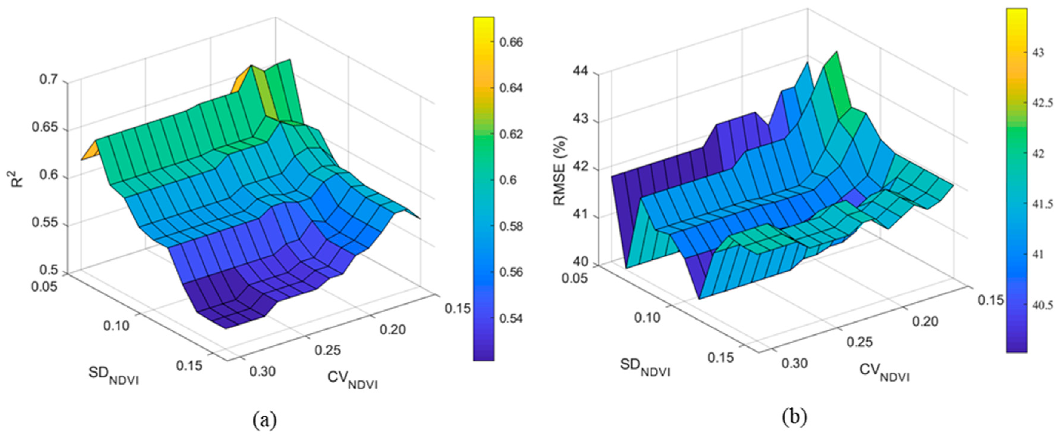 Forests 10 00887 g004