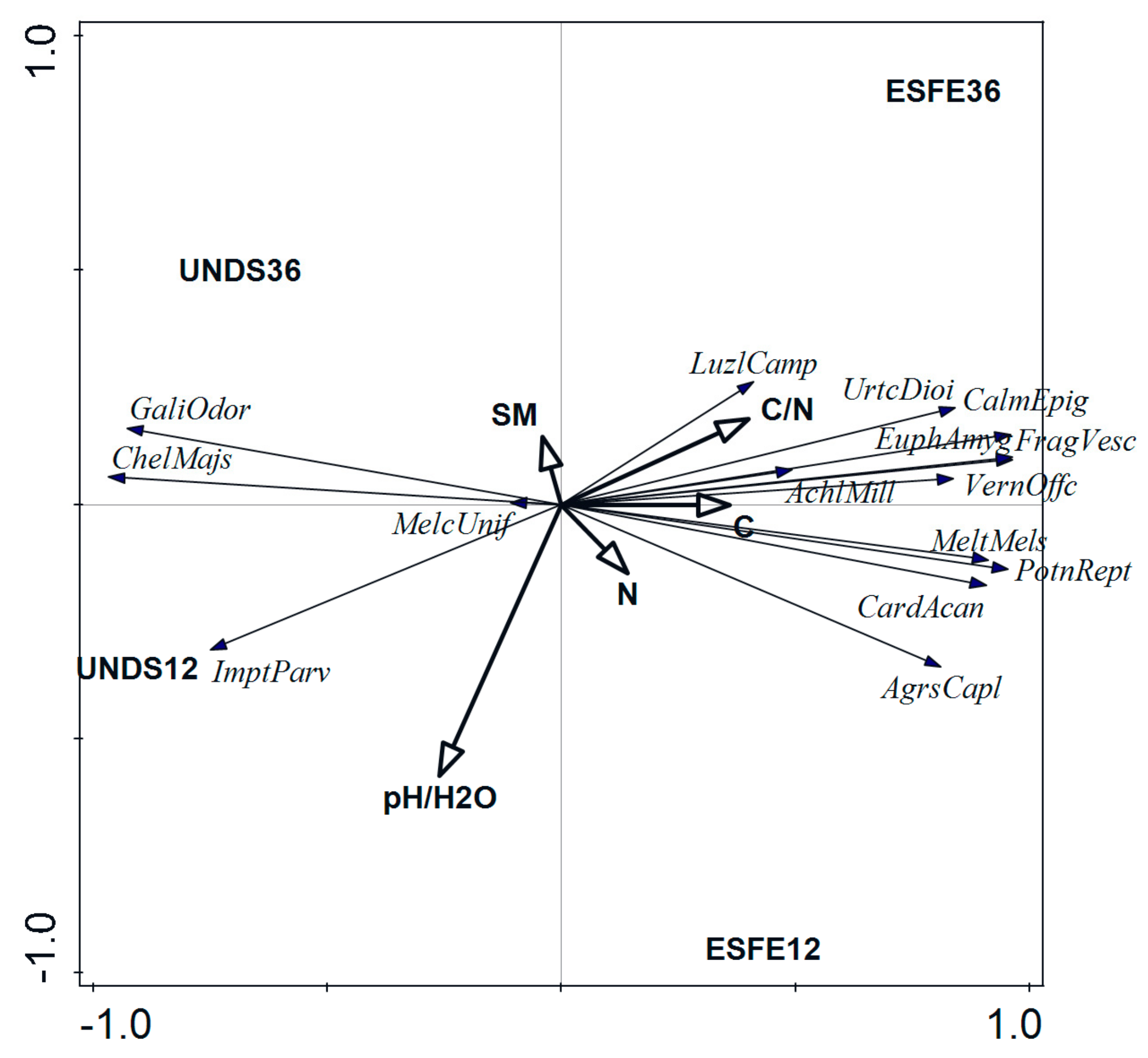 Forests 10 00888 g001