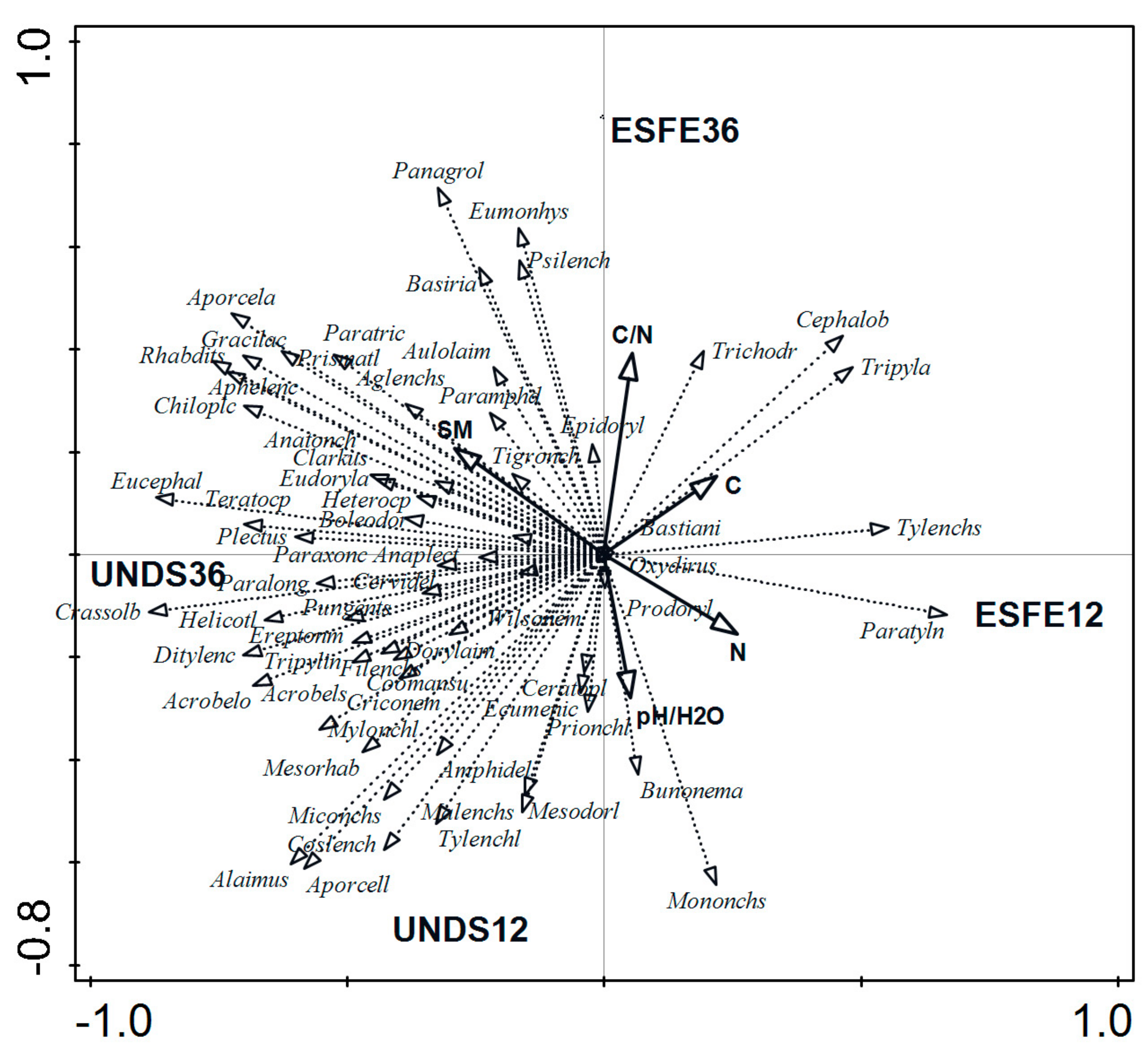 Forests 10 00888 g002