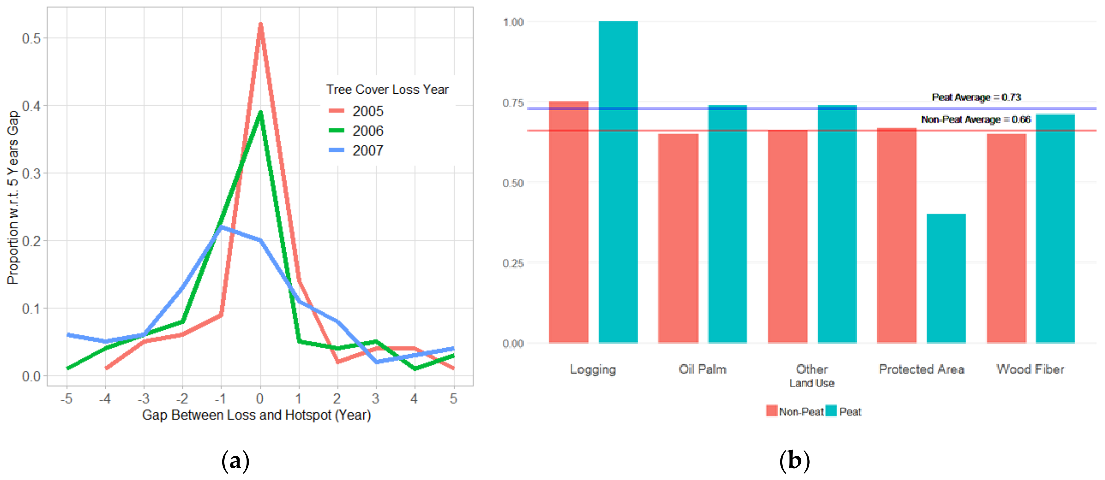 Forests 10 00889 g009