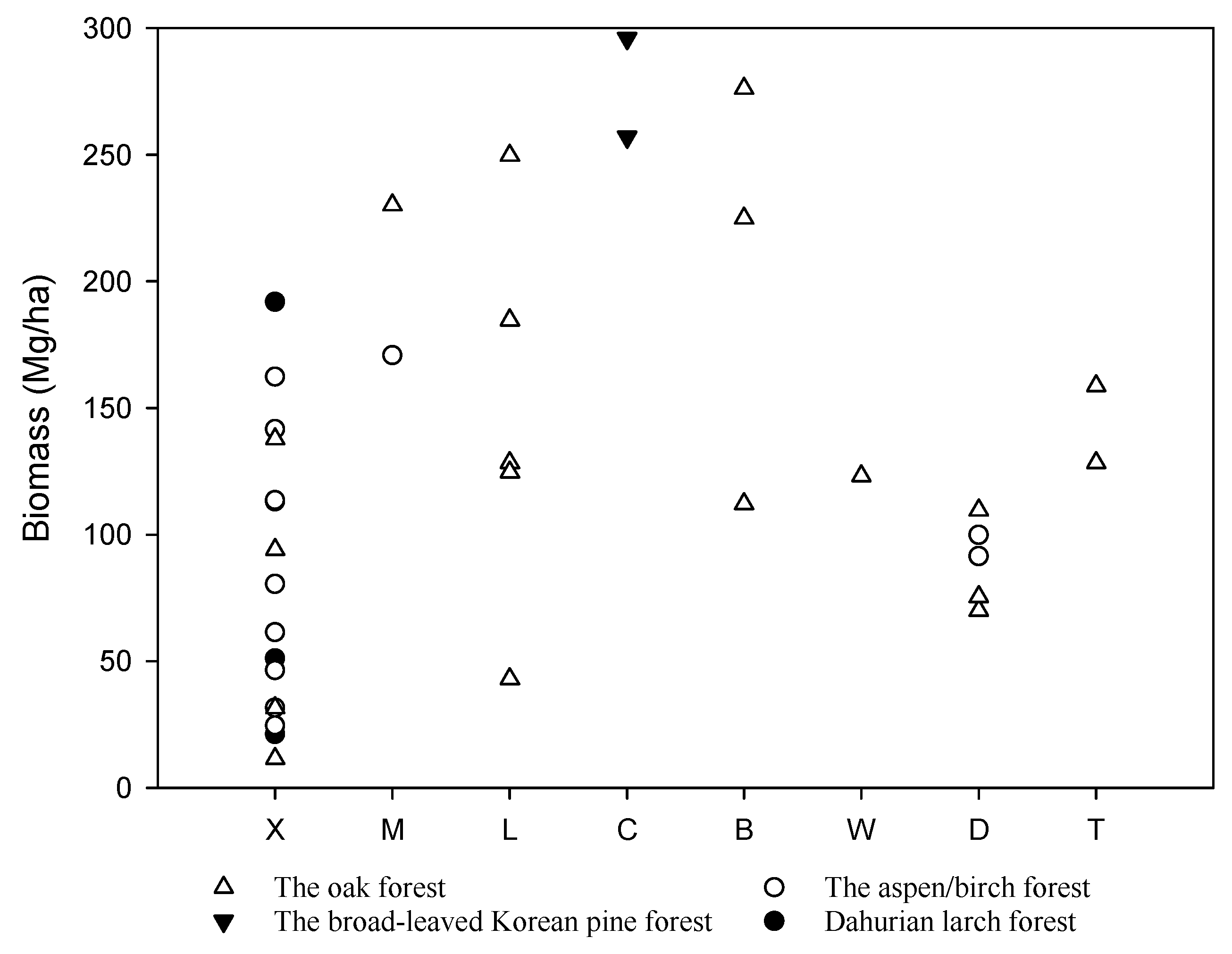 Forests 10 00895 g003