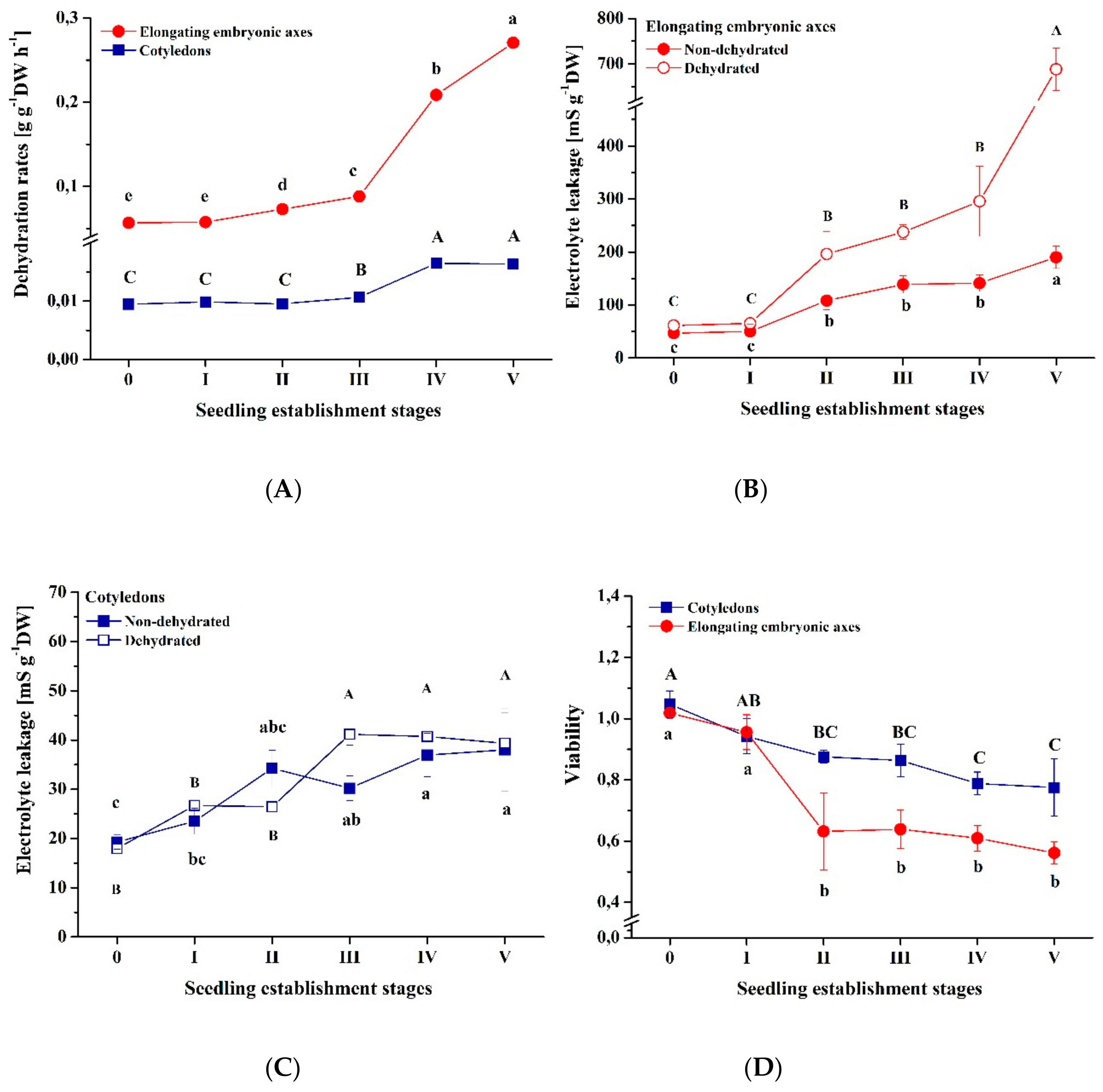Forests 10 00900 g003
