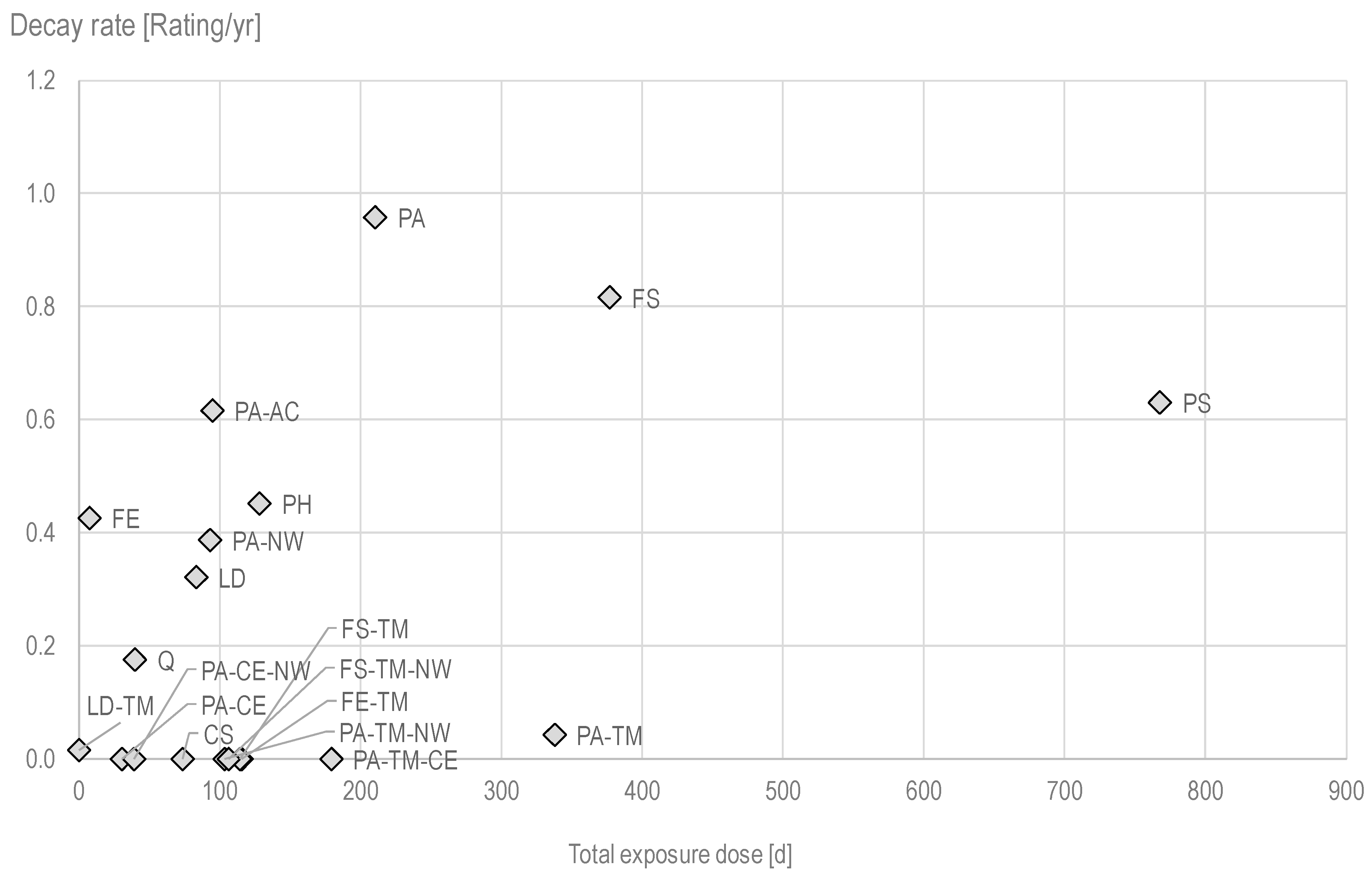 Forests 10 00903 g006
