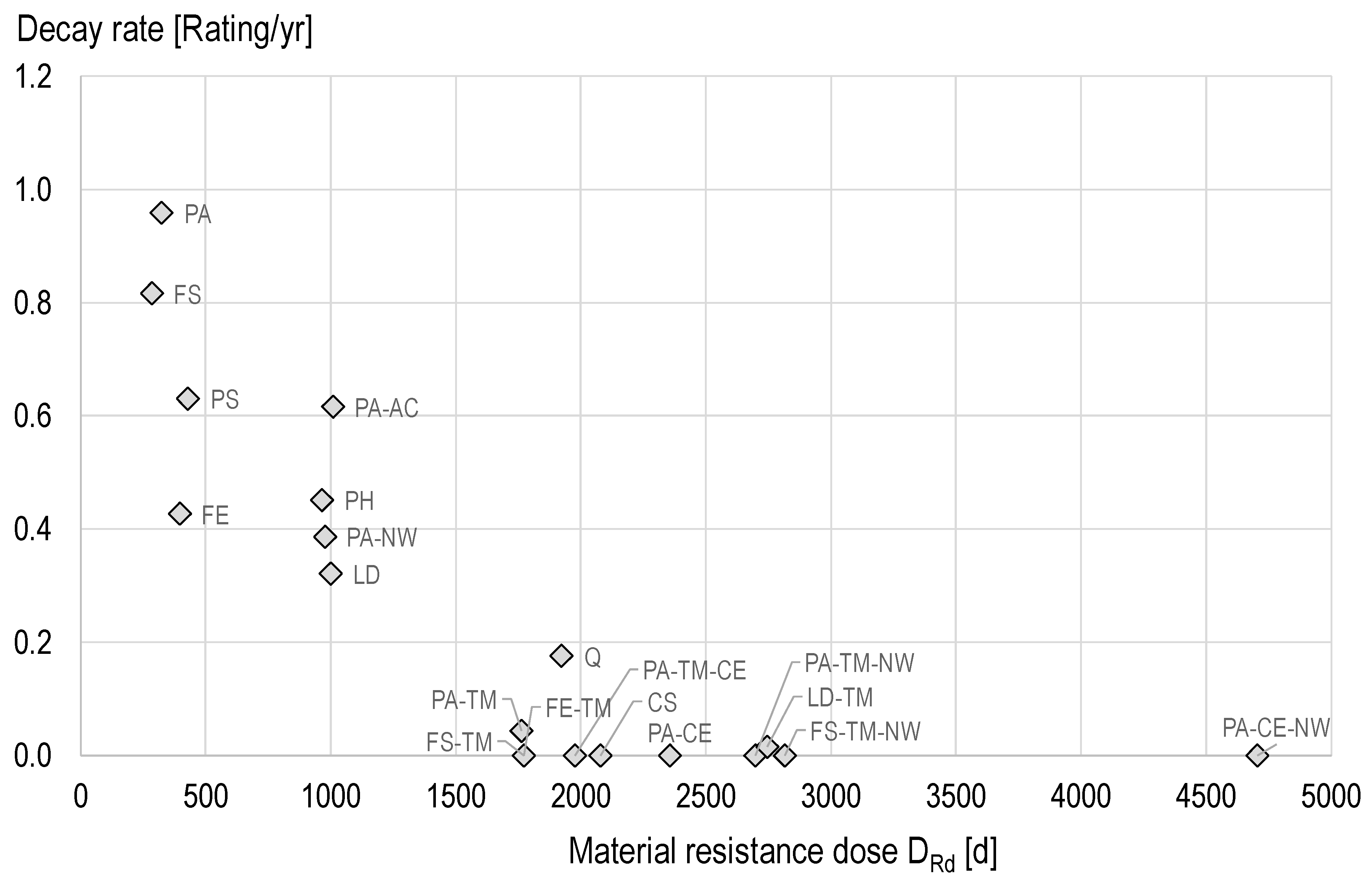 Forests 10 00903 g007