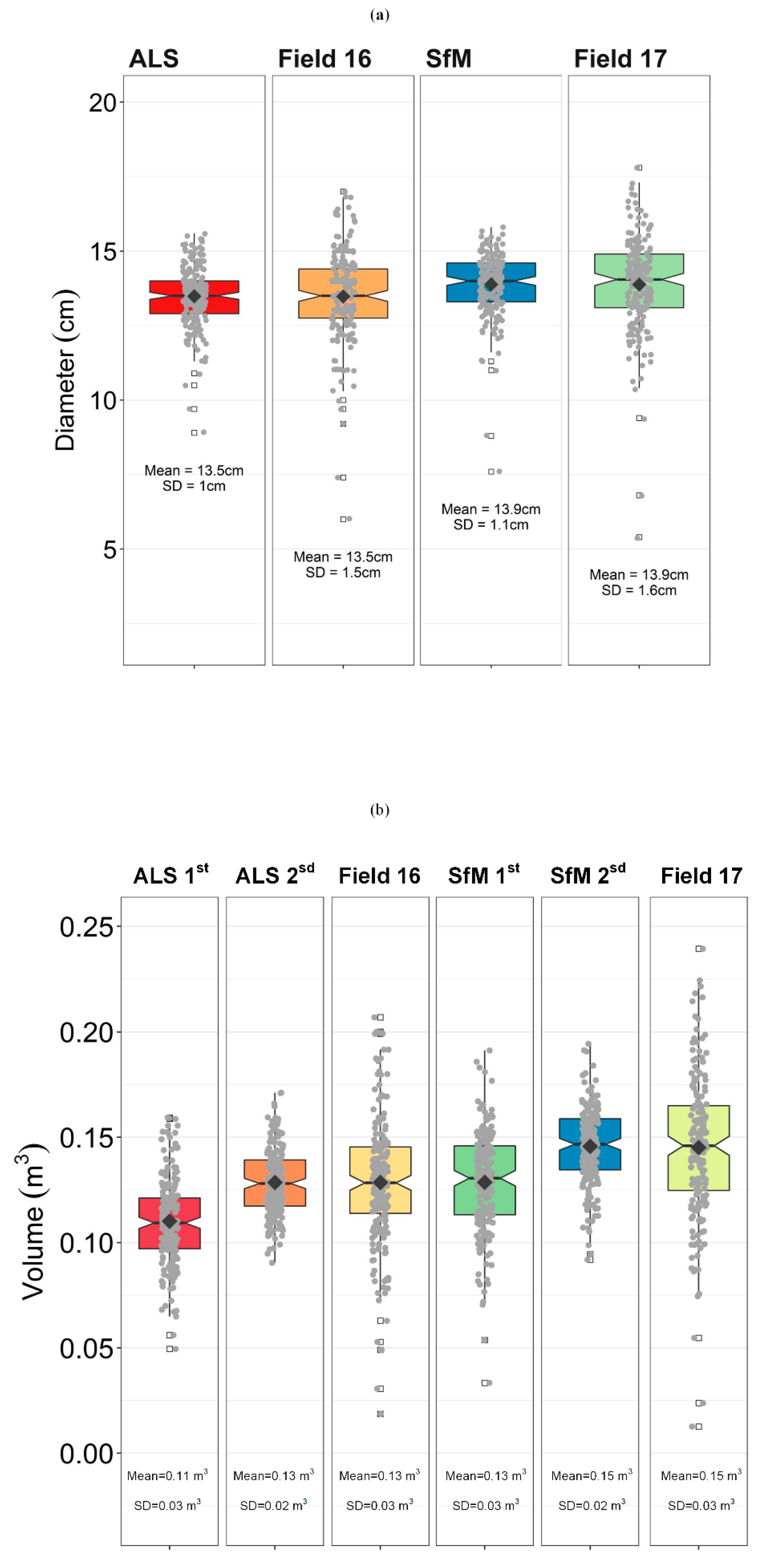 Forests 10 00905 g006