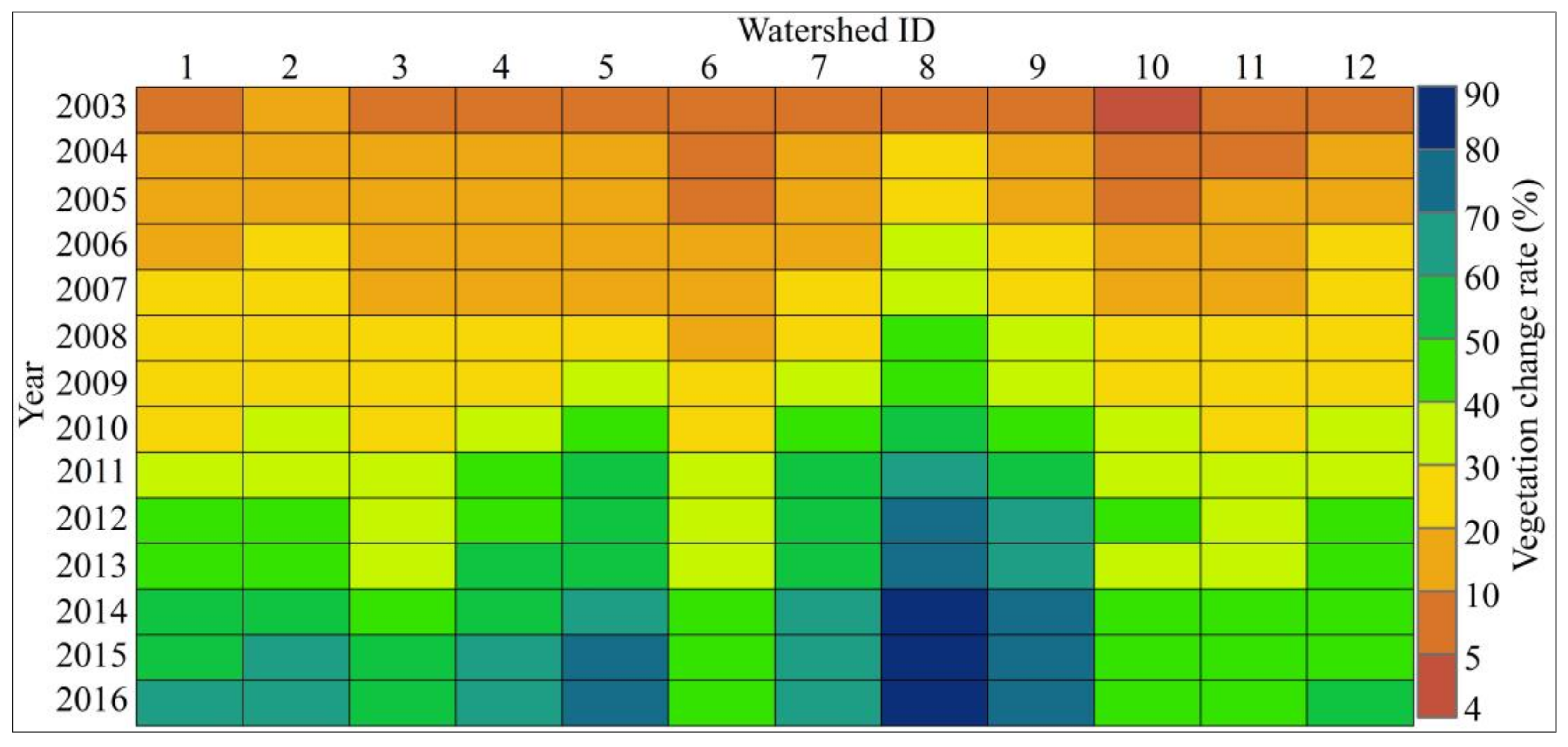 Forests 10 00906 g006