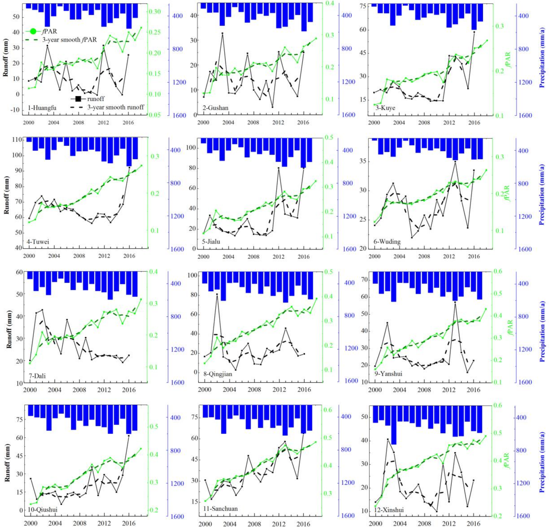 Forests 10 00906 g007