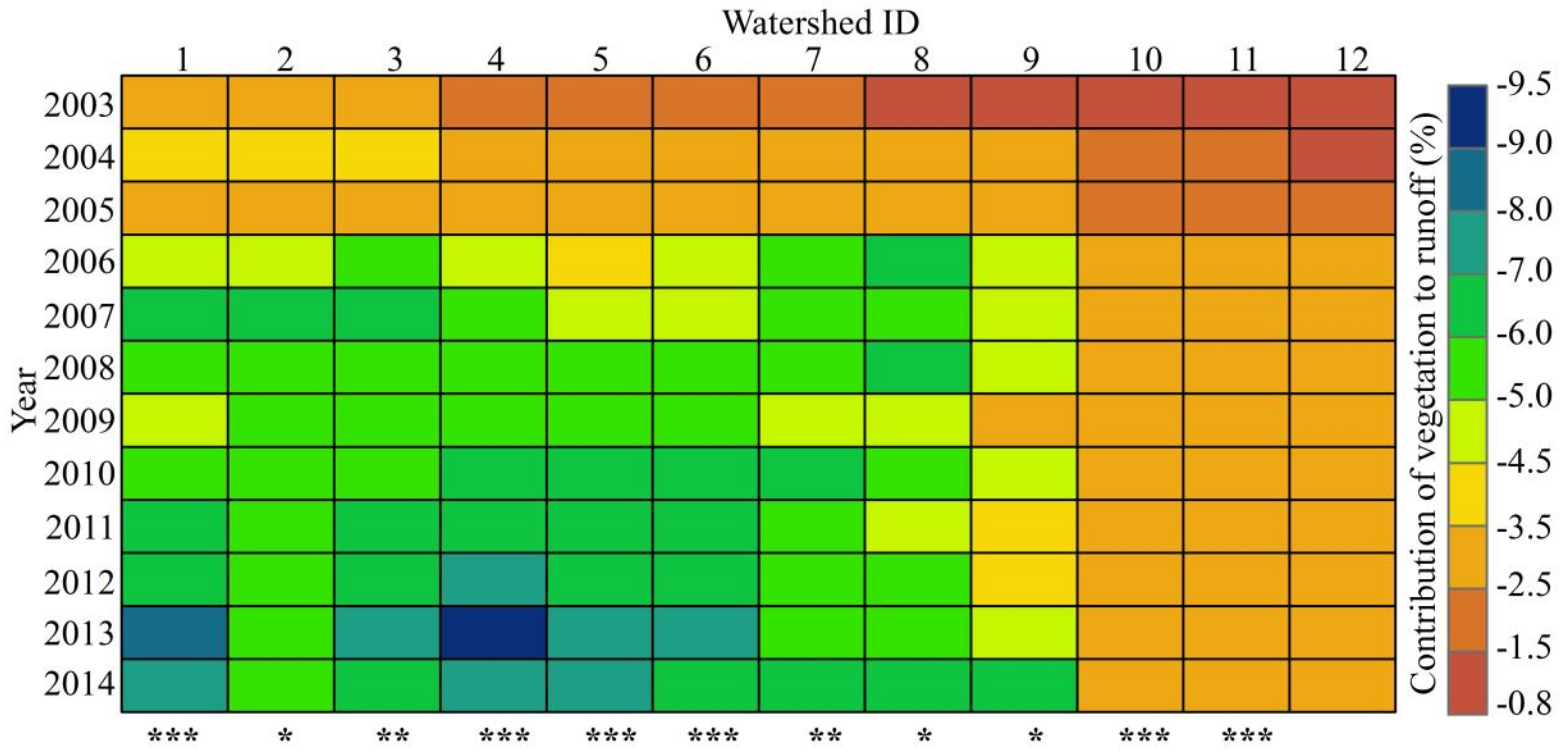 Forests 10 00906 g009