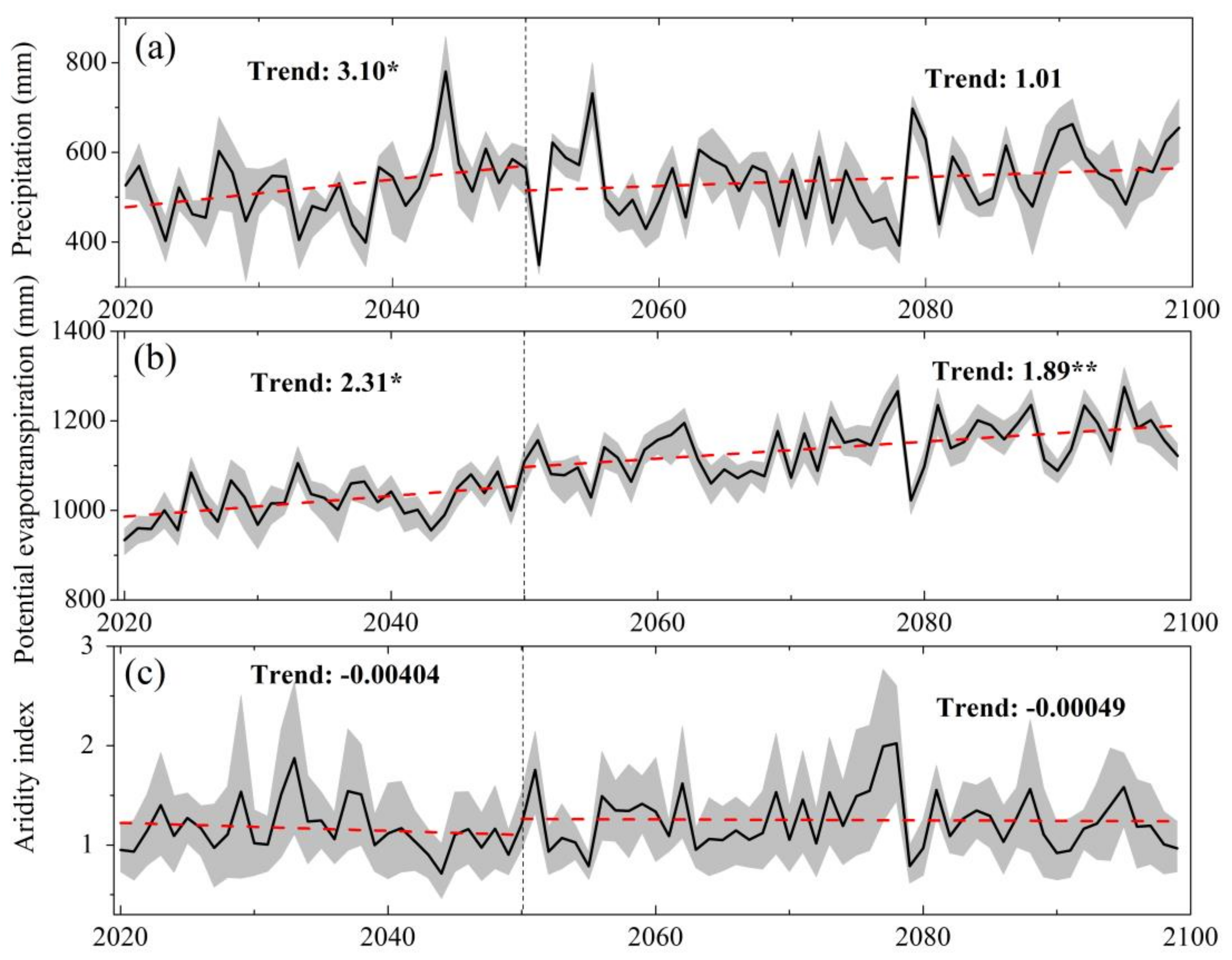Forests 10 00906 g010