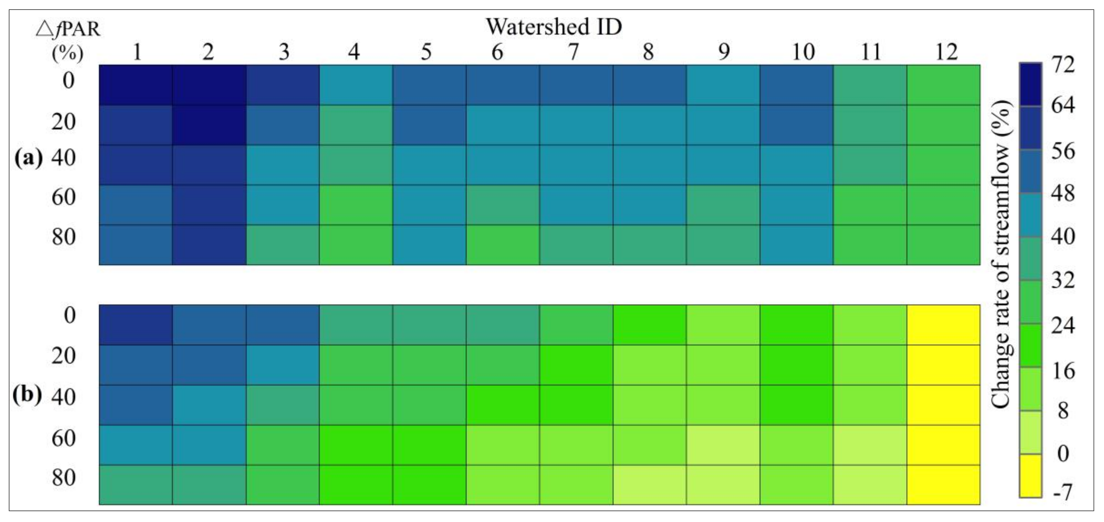 Forests 10 00906 g011