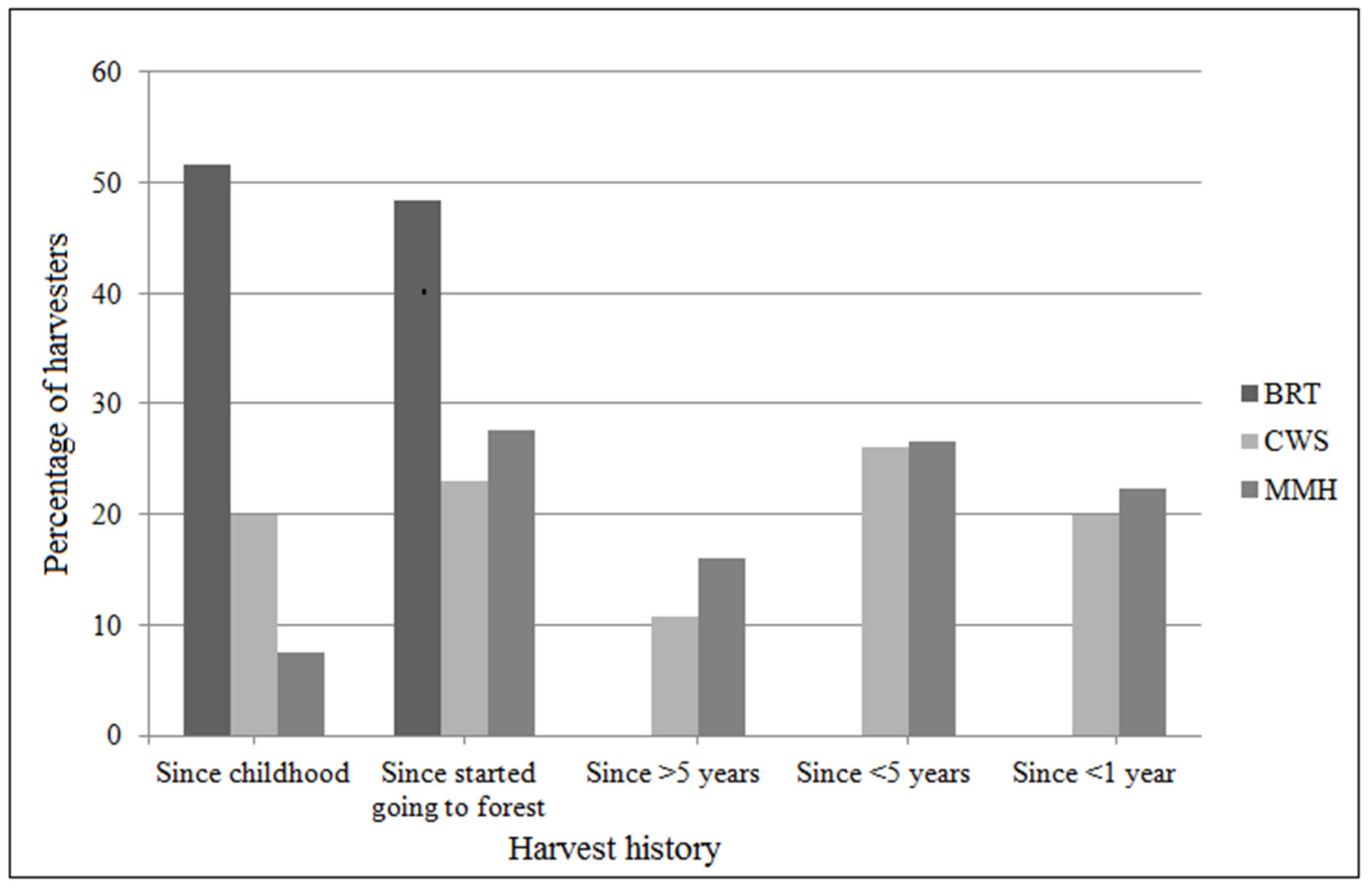 Forests 10 00907 g003 Forests 10 00907 g003