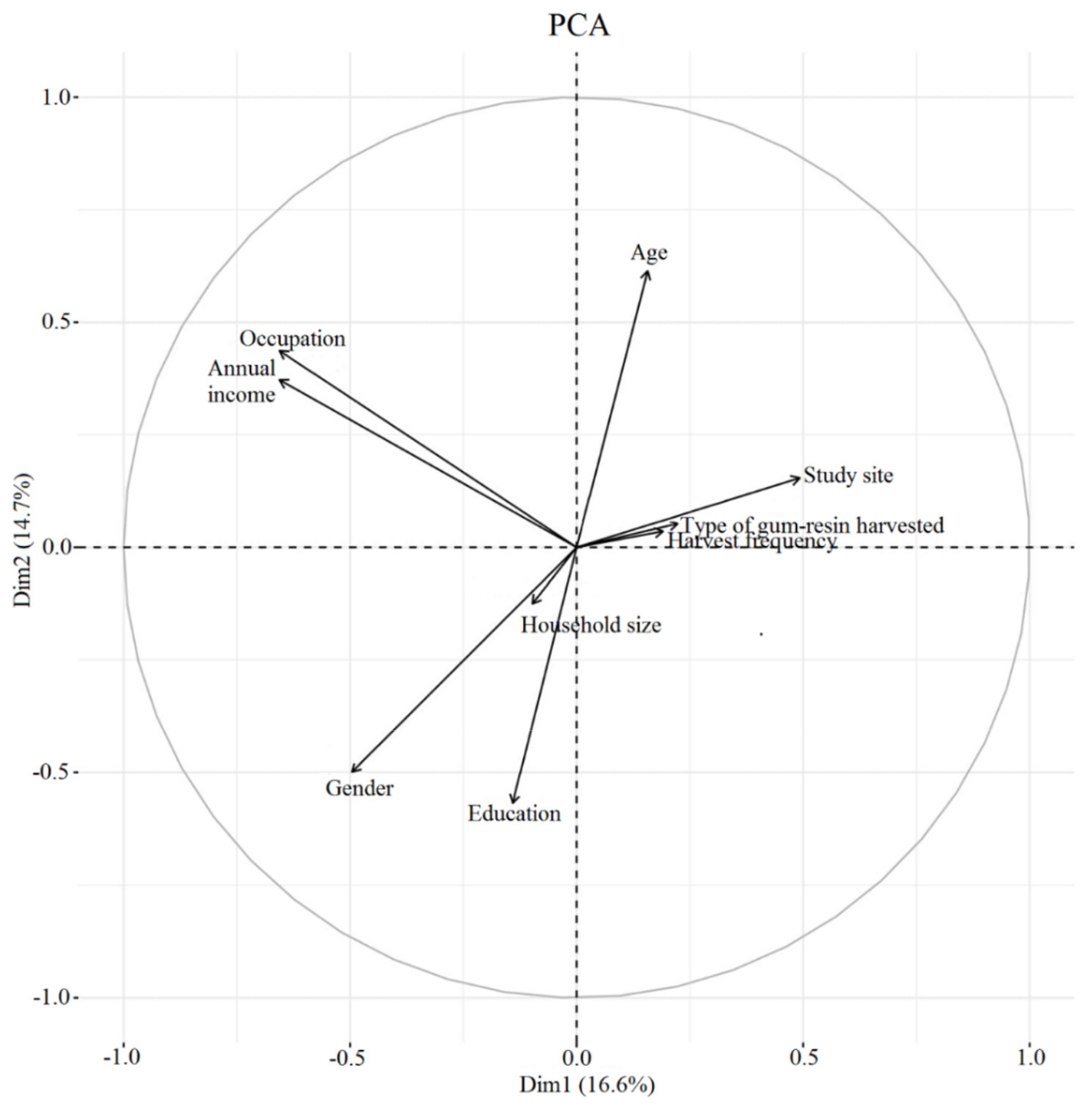 Forests 10 00907 g005 Forests 10 00907 g005