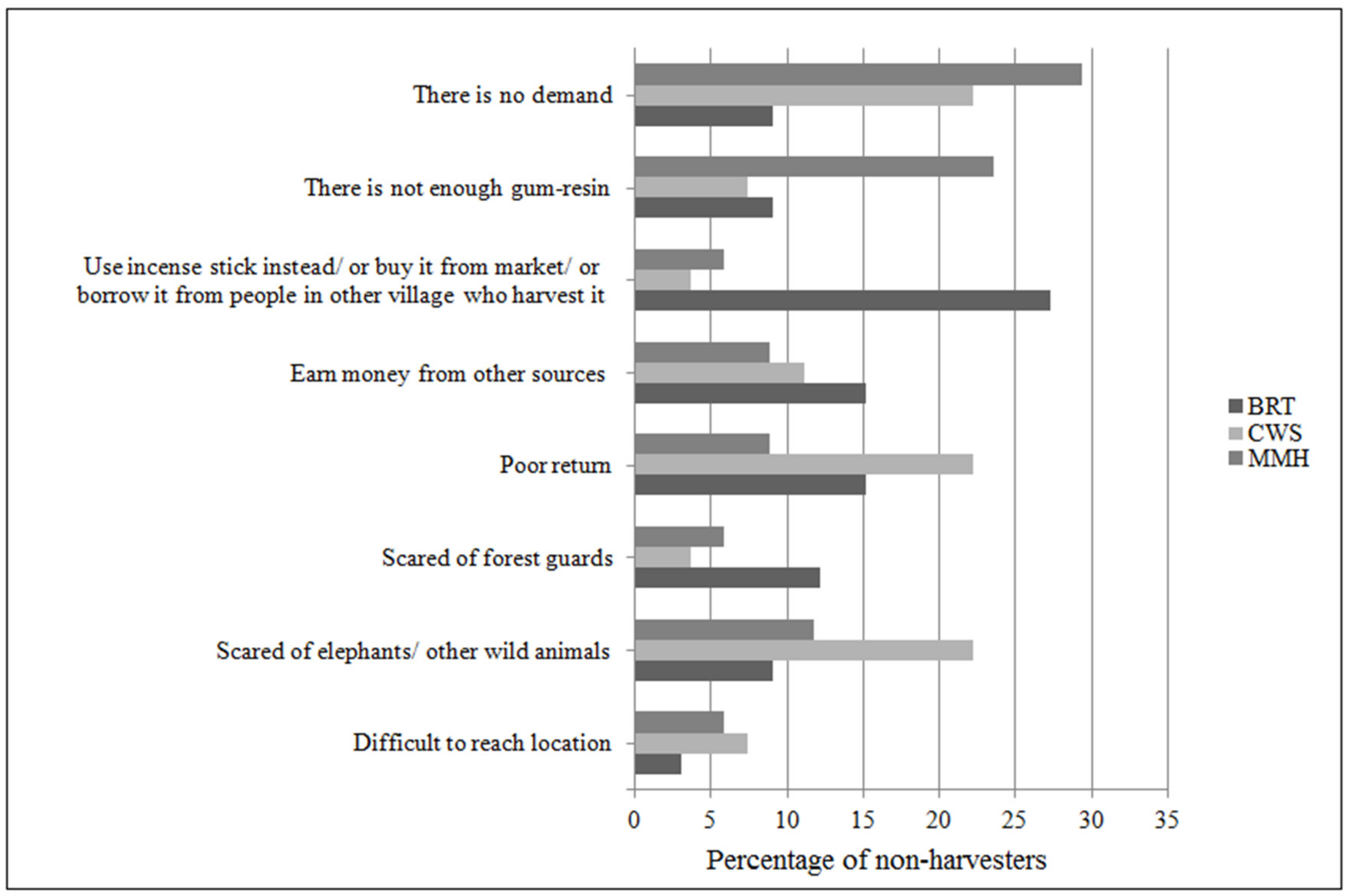 Forests 10 00907 g007 Forests 10 00907 g007