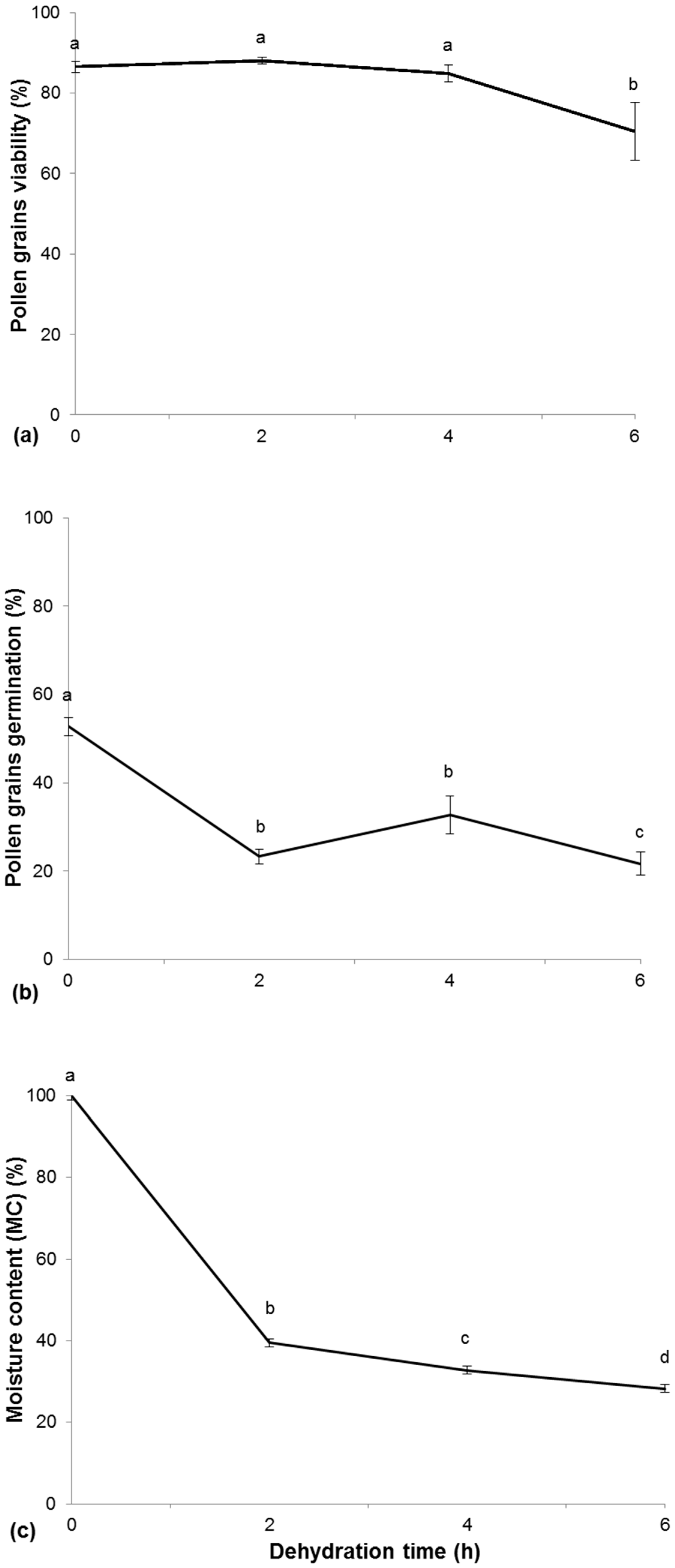 Forests 10 00908 g001