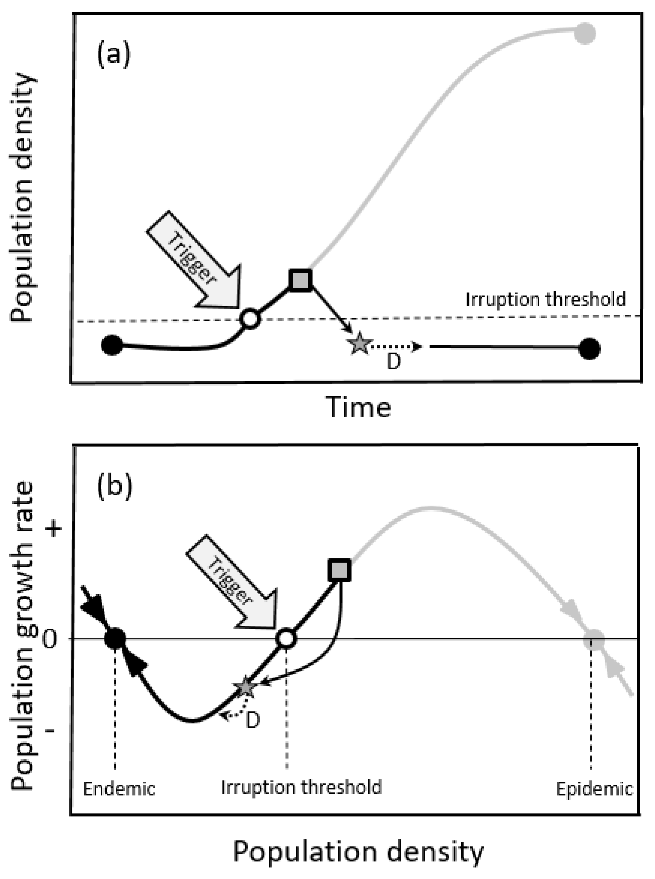 Forests 10 00910 g002
