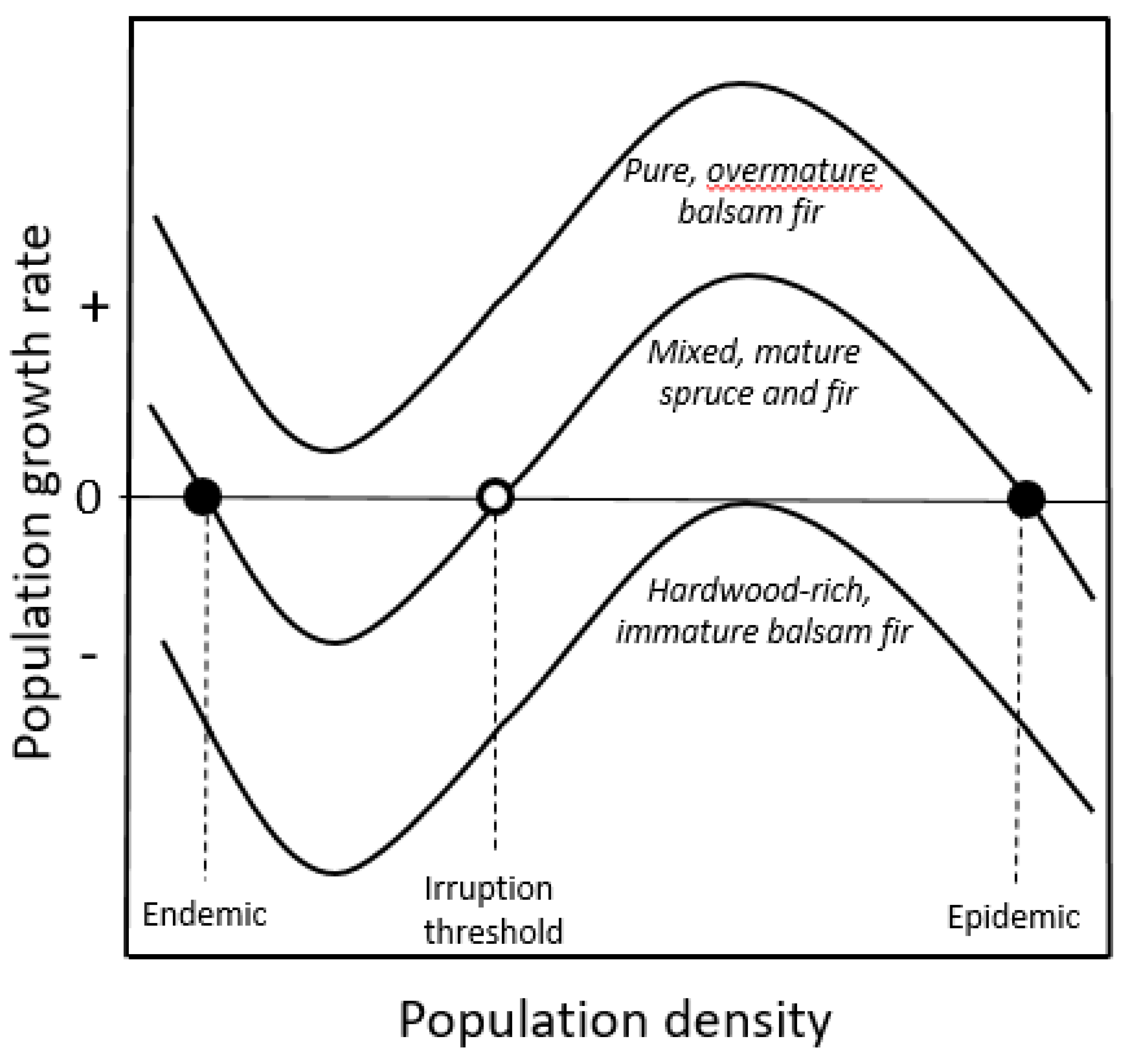 Forests 10 00910 g003