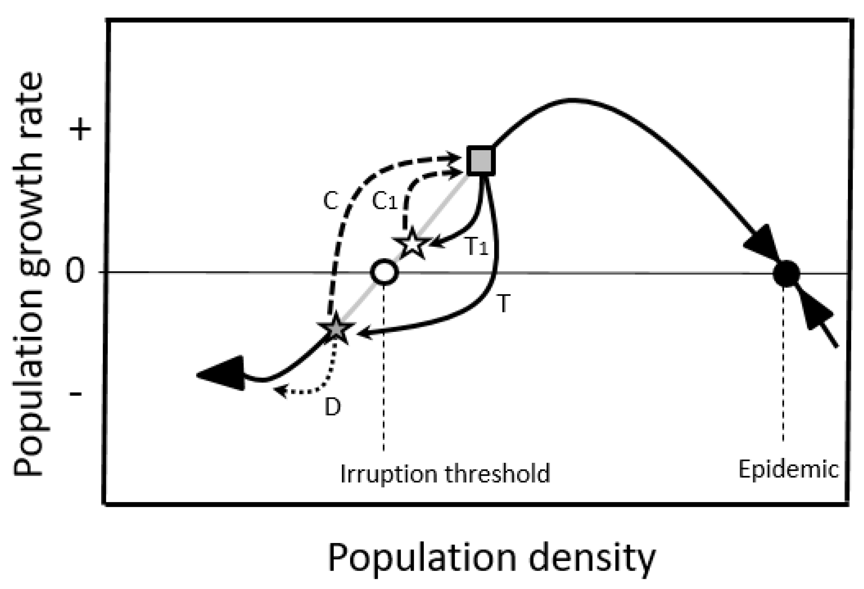 Forests 10 00910 g004