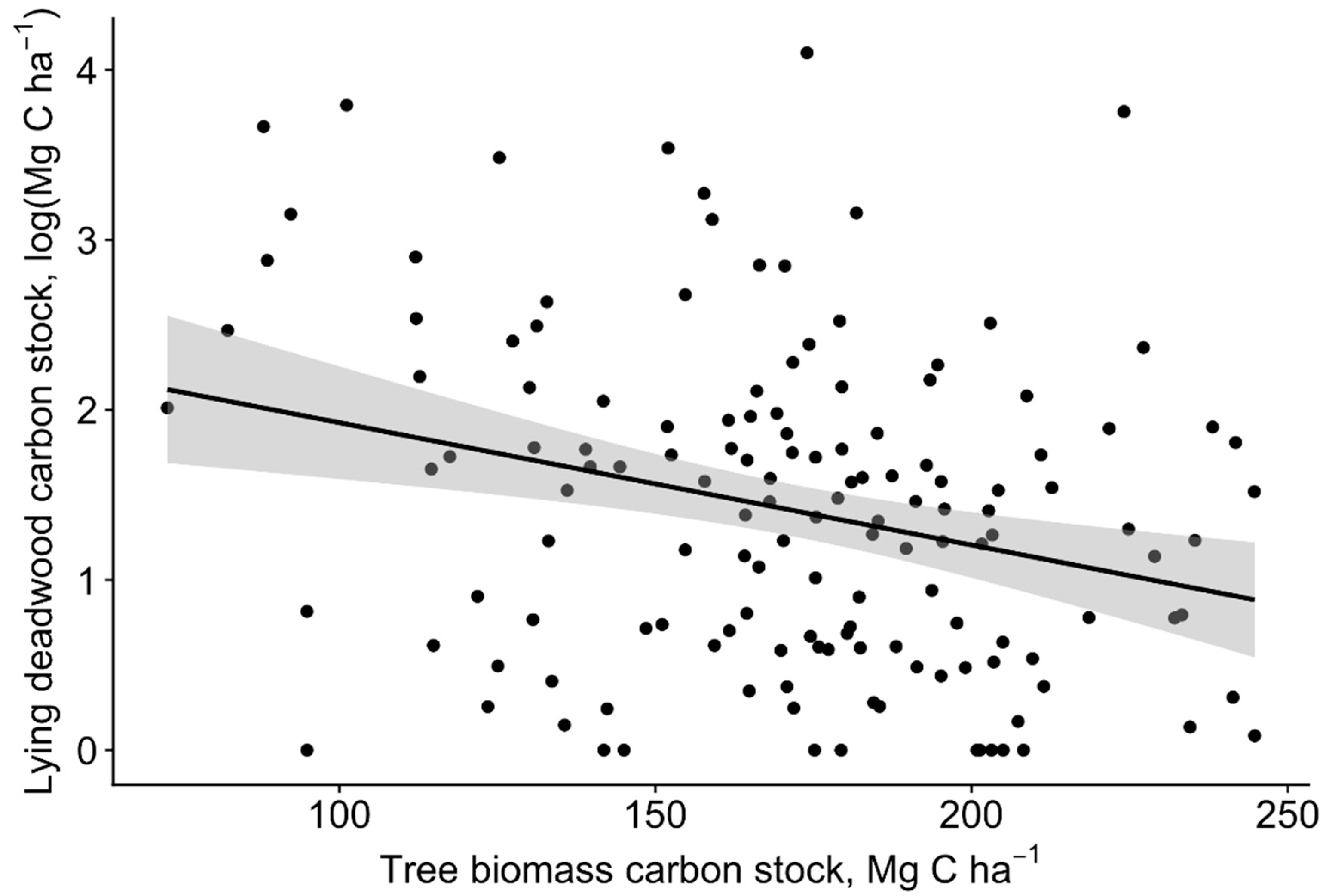 Forests 10 00911 g003 Forests 10 00911 g003
