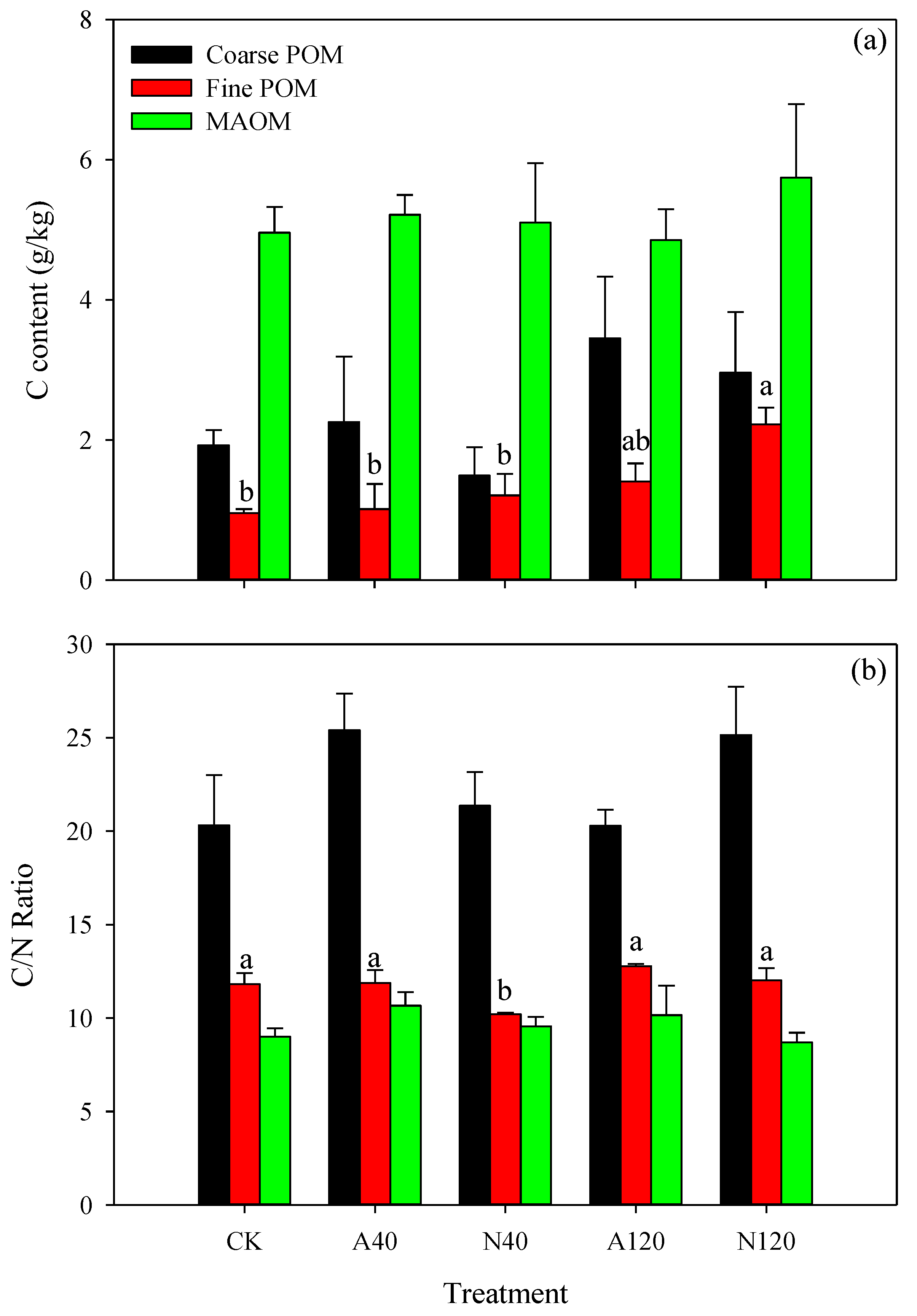 Forests 10 00914 g002